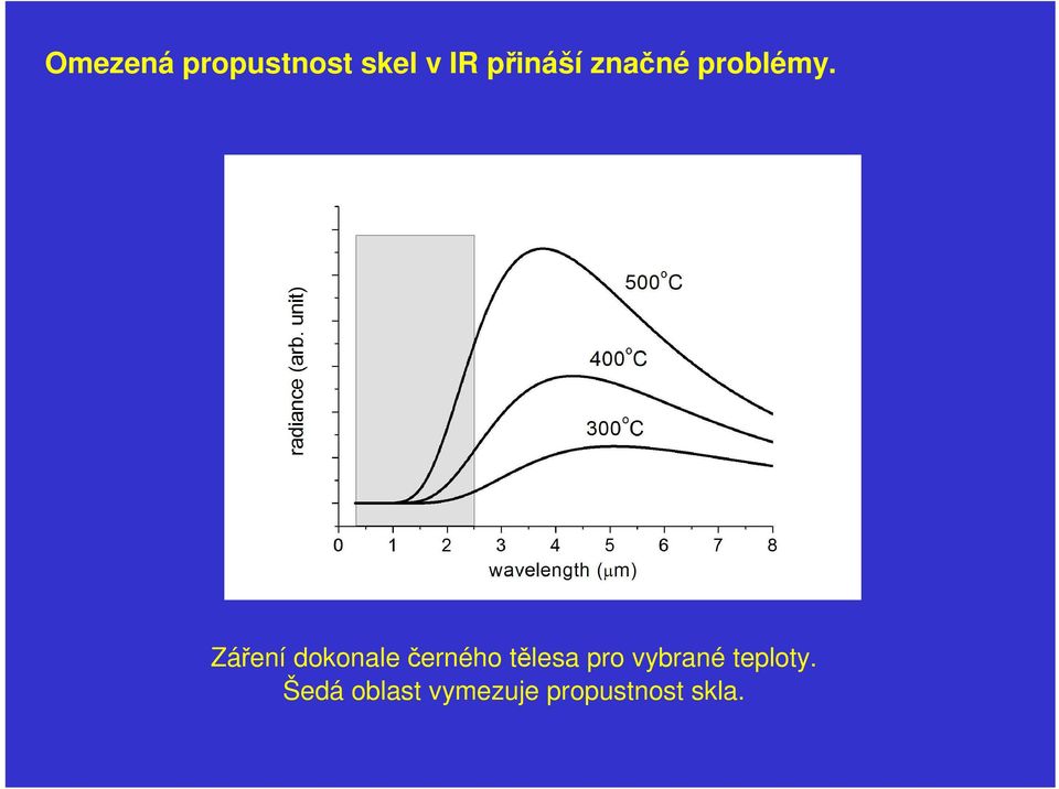 Záření dokonale černého tělesa pro