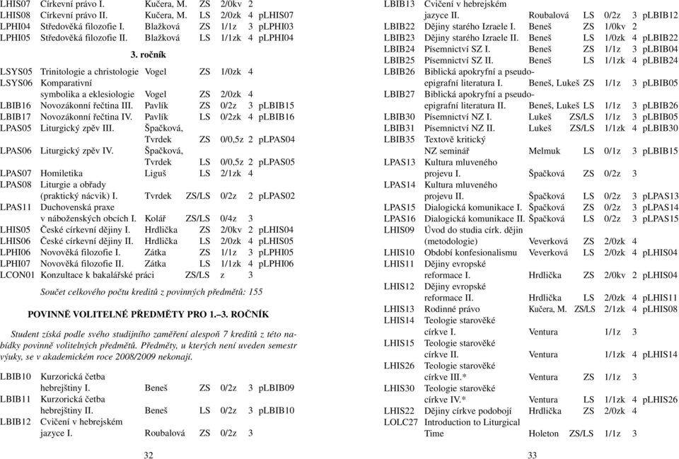 Pavlík ZS 0/2z 3 plbib15 LBIB17 Novozákonní řečtina IV. Pavlík LS 0/2zk 4 plbib16 LPAS05 Liturgický zpěv III. Špačková, Tvrdek ZS 0/0,5z 2 plpas04 LPAS06 Liturgický zpěv IV.