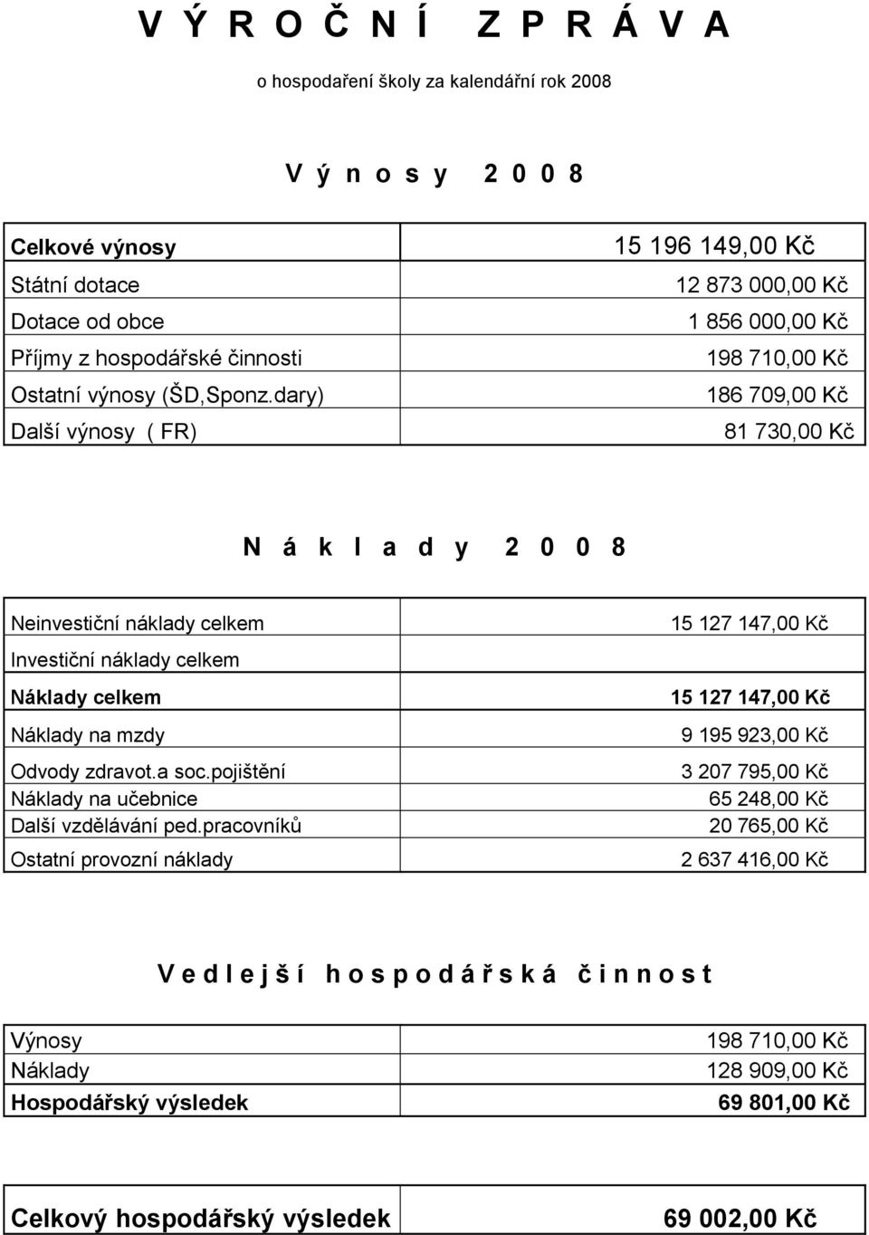 dary) Další výnosy ( FR) 15 196 149,00 12 873 000,00 1 856 000,00 198 710,00 186 709,00 81 730,00 N á k l a d y 2 0 0 8 Neinvestiční náklady celkem Investiční náklady celkem Náklady