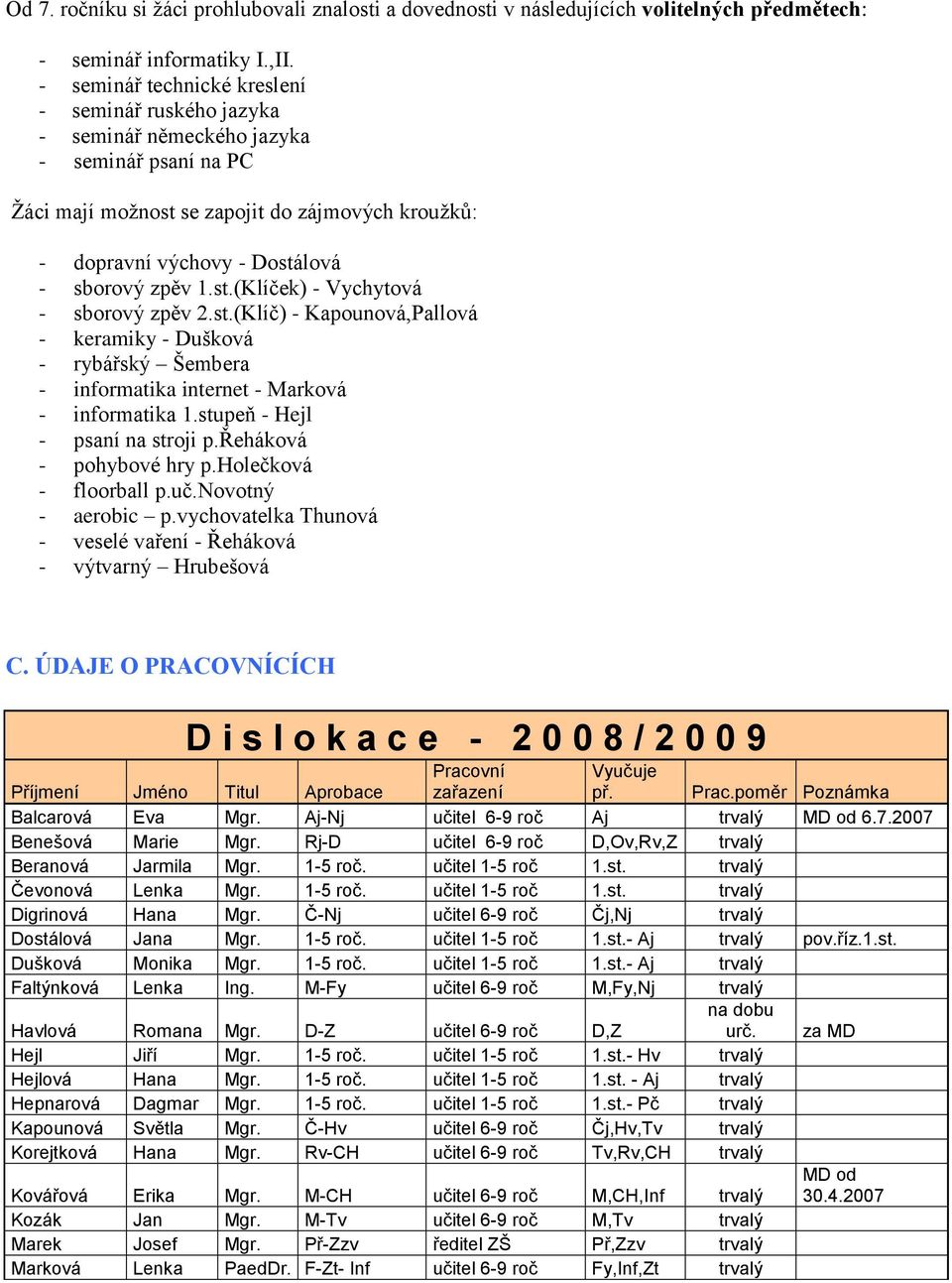 1.st.(Klíček) - Vychytová - sborový zpěv 2.st.(Klíč) - Kapounová,Pallová - keramiky - Dušková - rybářský Šembera - informatika internet - Marková - informatika 1.stupeň - Hejl - psaní na stroji p.