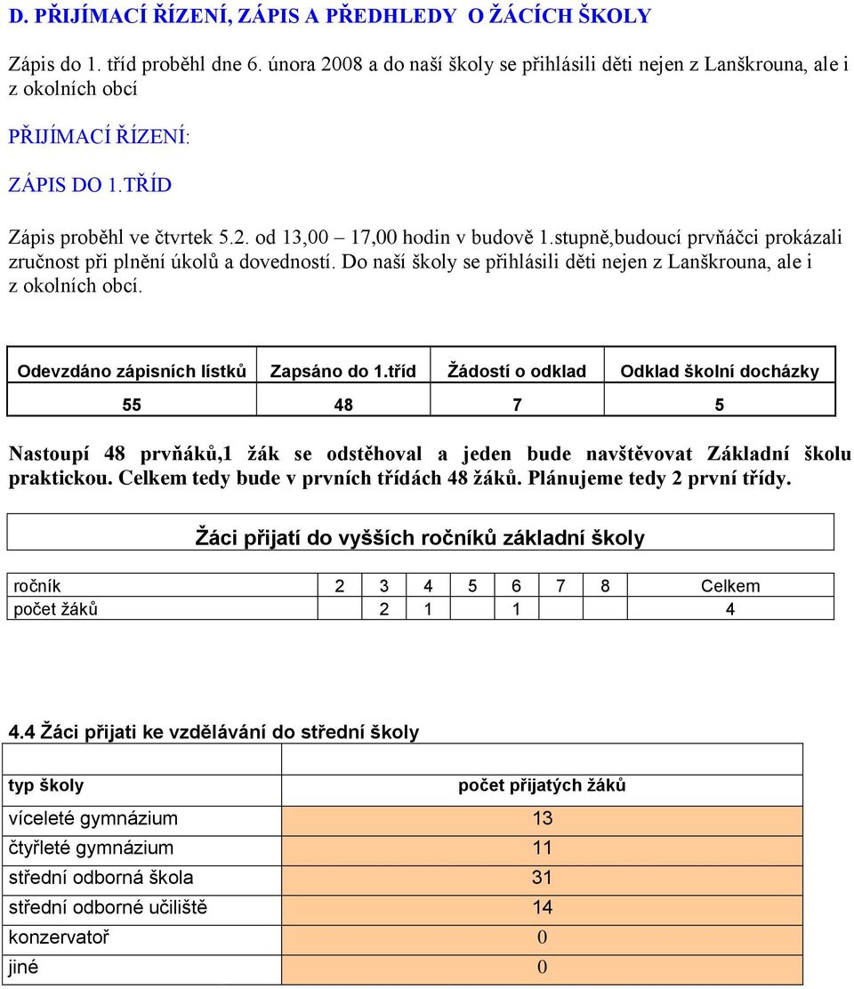 stupně,budoucí prvňáčci prokázali zručnost při plnění úkolů a dovedností. Do naší školy se přihlásili děti nejen z Lanškrouna, ale i z okolních obcí. Odevzdáno zápisních lístků Zapsáno do 1.