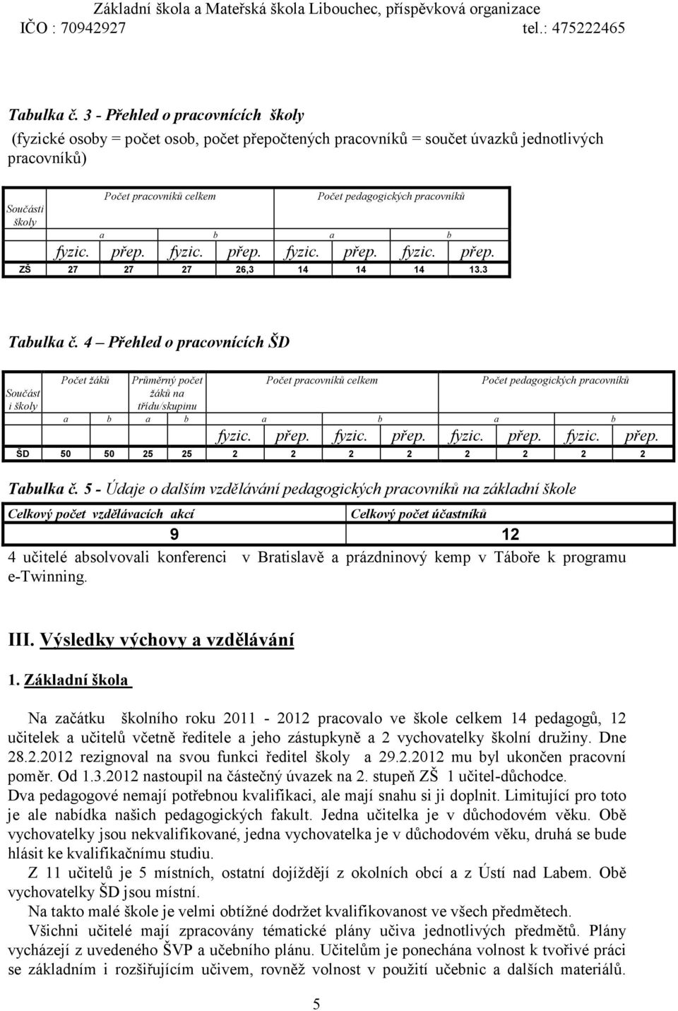 pracovníků a b a b fyzic. přep. fyzic. přep. fyzic. přep. fyzic. přep. ZŠ 27 27 27 26,3 14 14 14 13.