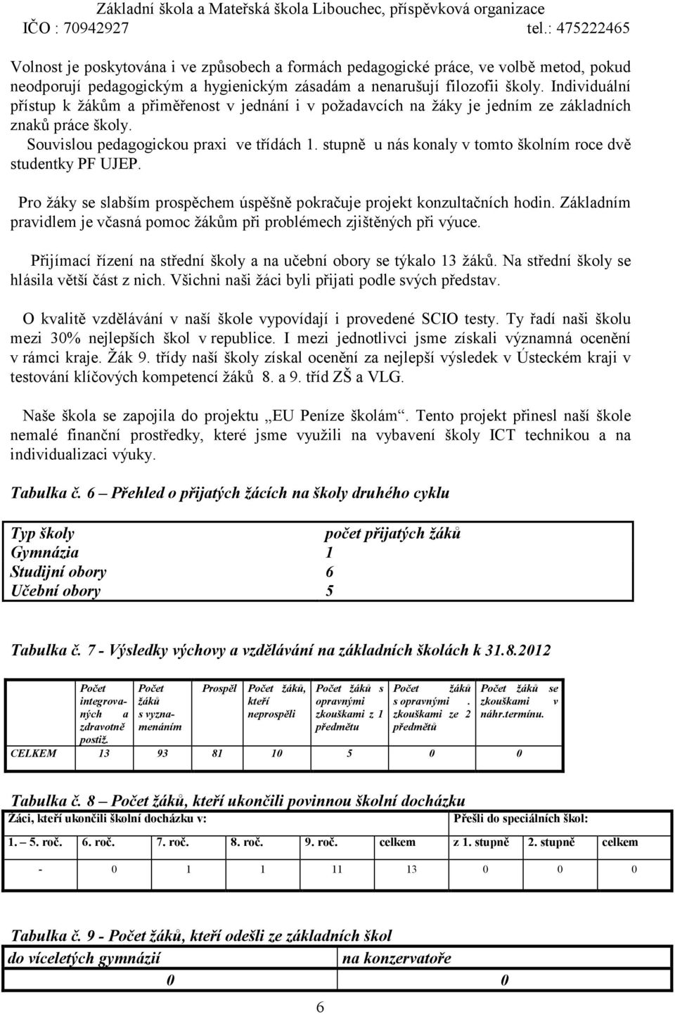 stupně u nás konaly v tomto školním roce dvě studentky PF UJEP. Pro žáky se slabším prospěchem úspěšně pokračuje projekt konzultačních hodin.