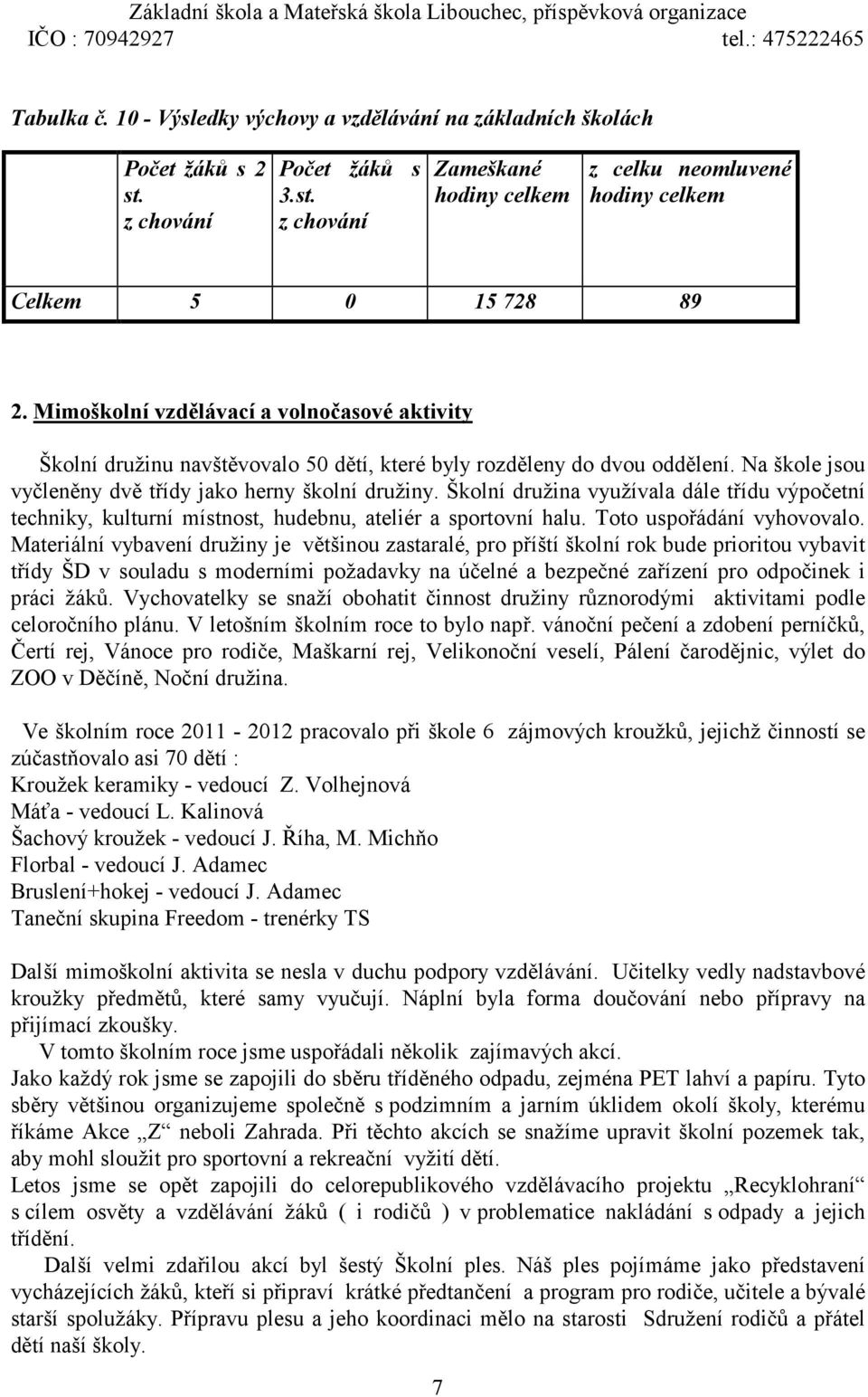 Školní družina využívala dále třídu výpočetní techniky, kulturní místnost, hudebnu, ateliér a sportovní halu. Toto uspořádání vyhovovalo.