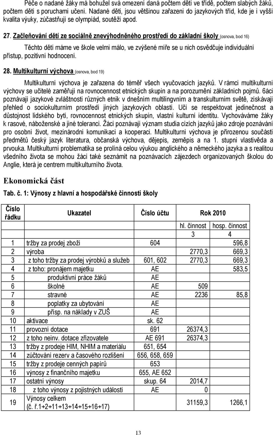 Začleňování dětí ze sociálně znevýhodněného prostředí do základní školy (osnova, bod 16) Těchto dětí máme ve škole velmi málo, ve zvýšené míře se u nich osvědčuje individuální přístup, pozitivní