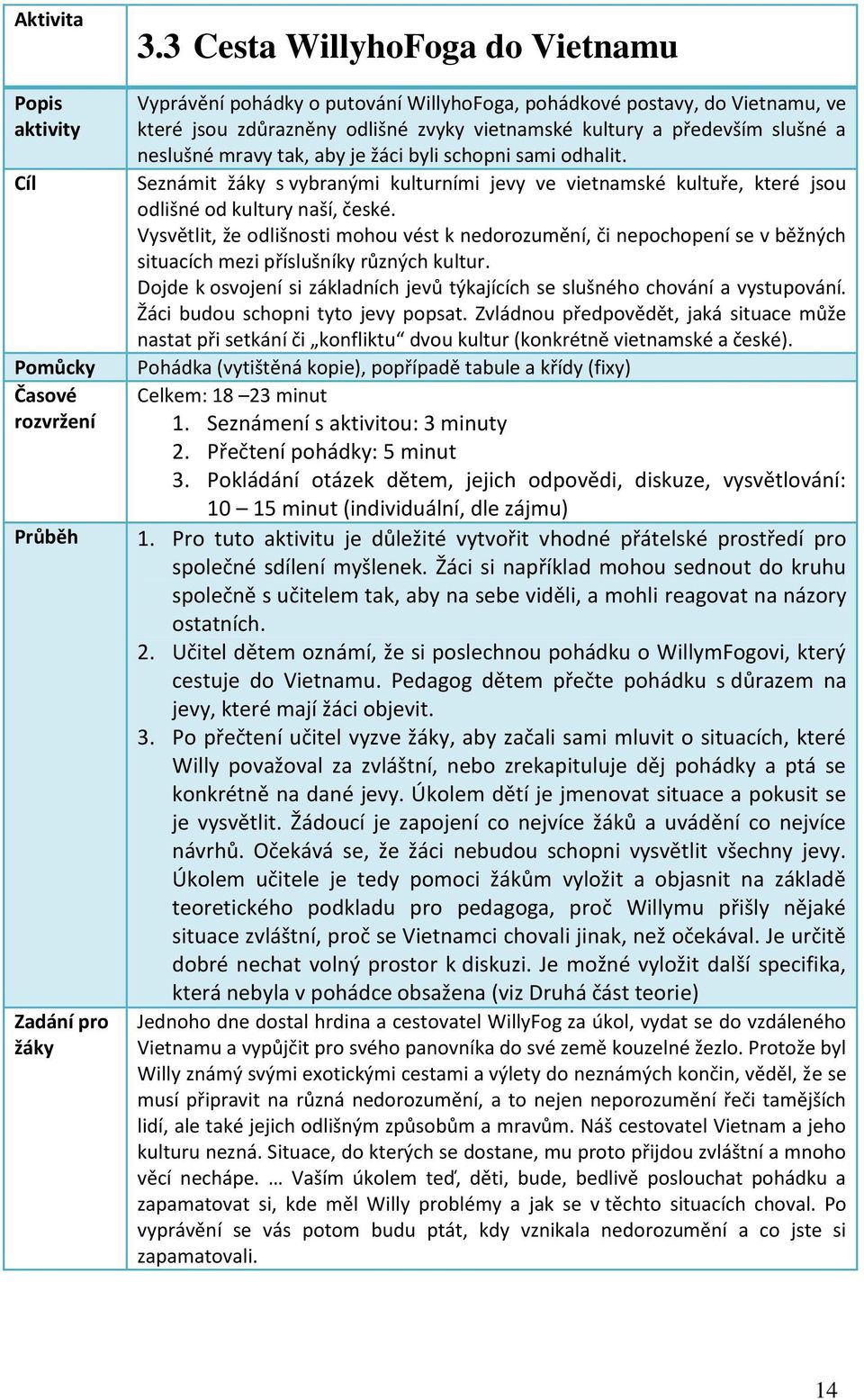 tak, aby je žáci byli schopni sami odhalit. Seznámit žáky s vybranými kulturními jevy ve vietnamské kultuře, které jsou odlišné od kultury naší, české.