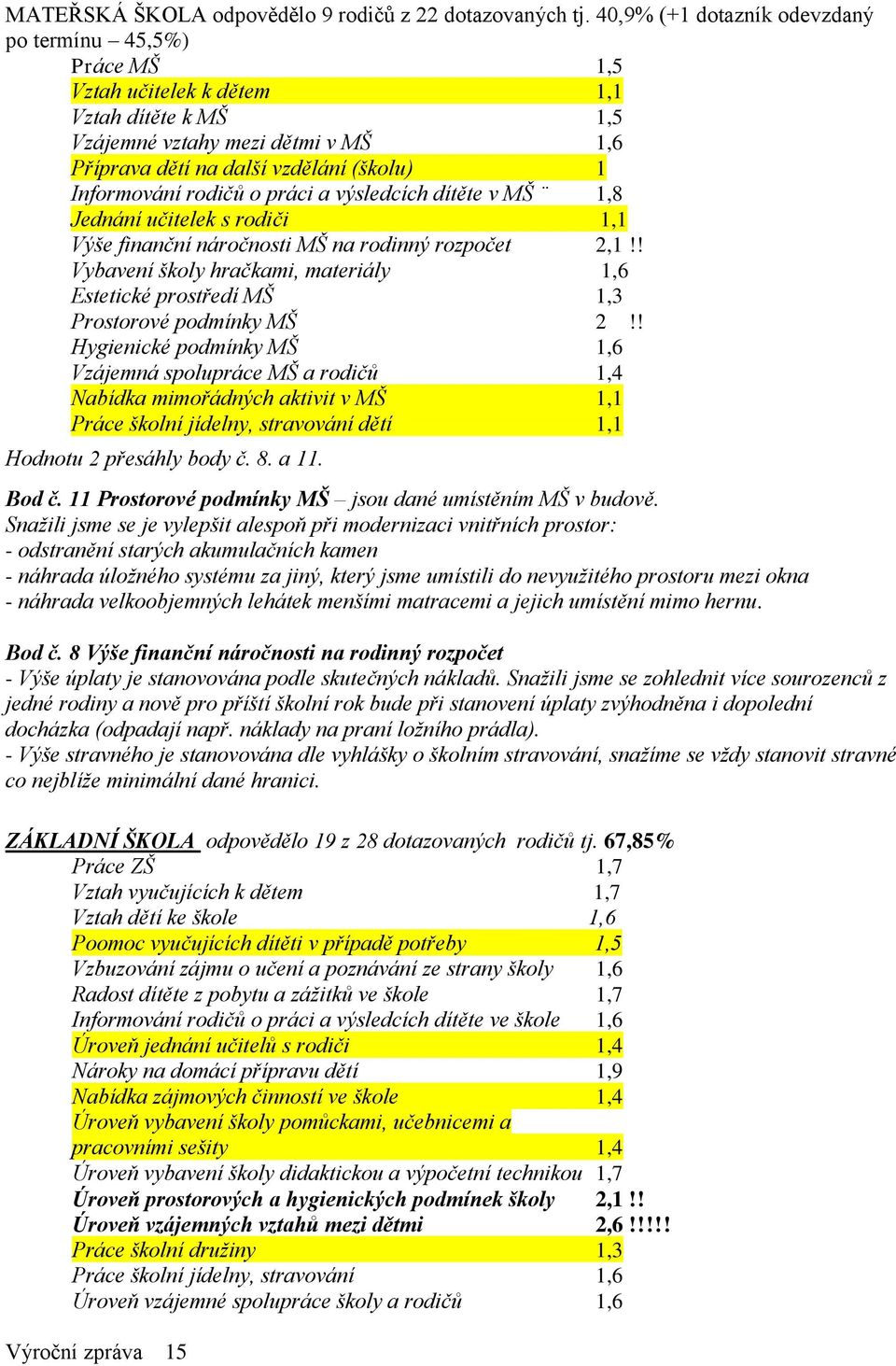 rodičů o práci a výsledcích dítěte v MŠ 1,8 Jednání učitelek s rodiči 1,1 Výše finanční náročnosti MŠ na rodinný rozpočet 2,1!