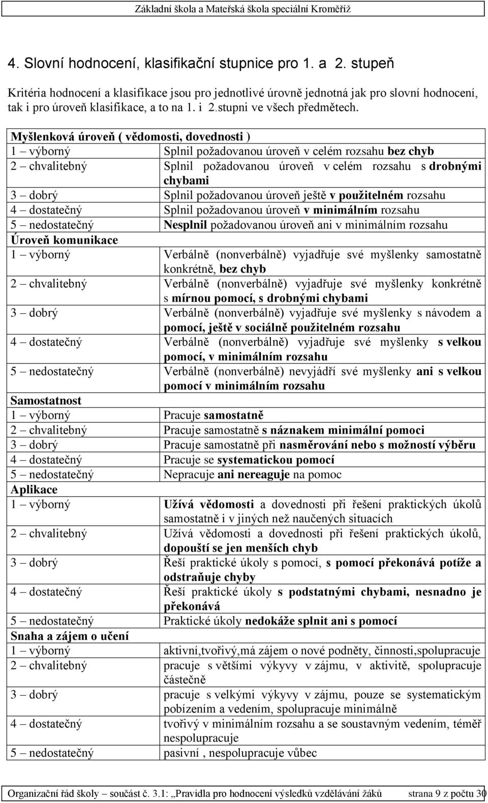 Myšlenková úroveň ( vědomosti, dovednosti ) 1 výborný Splnil požadovanou úroveň v celém rozsahu bez chyb 2 chvalitebný Splnil požadovanou úroveň v celém rozsahu s drobnými chybami 3 dobrý Splnil