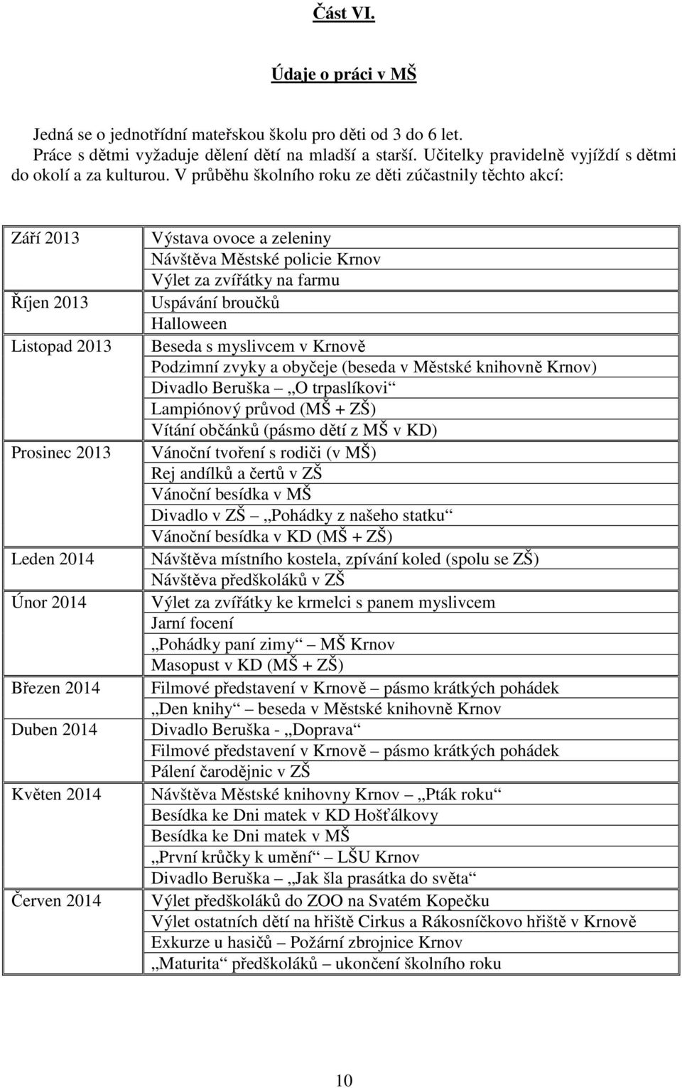 V průběhu školního roku ze děti zúčastnily těchto akcí: Září 2013 Říjen 2013 Listopad 2013 Prosinec 2013 Leden 2014 Únor 2014 Březen 2014 Duben 2014 Květen 2014 Červen 2014 Výstava ovoce a zeleniny