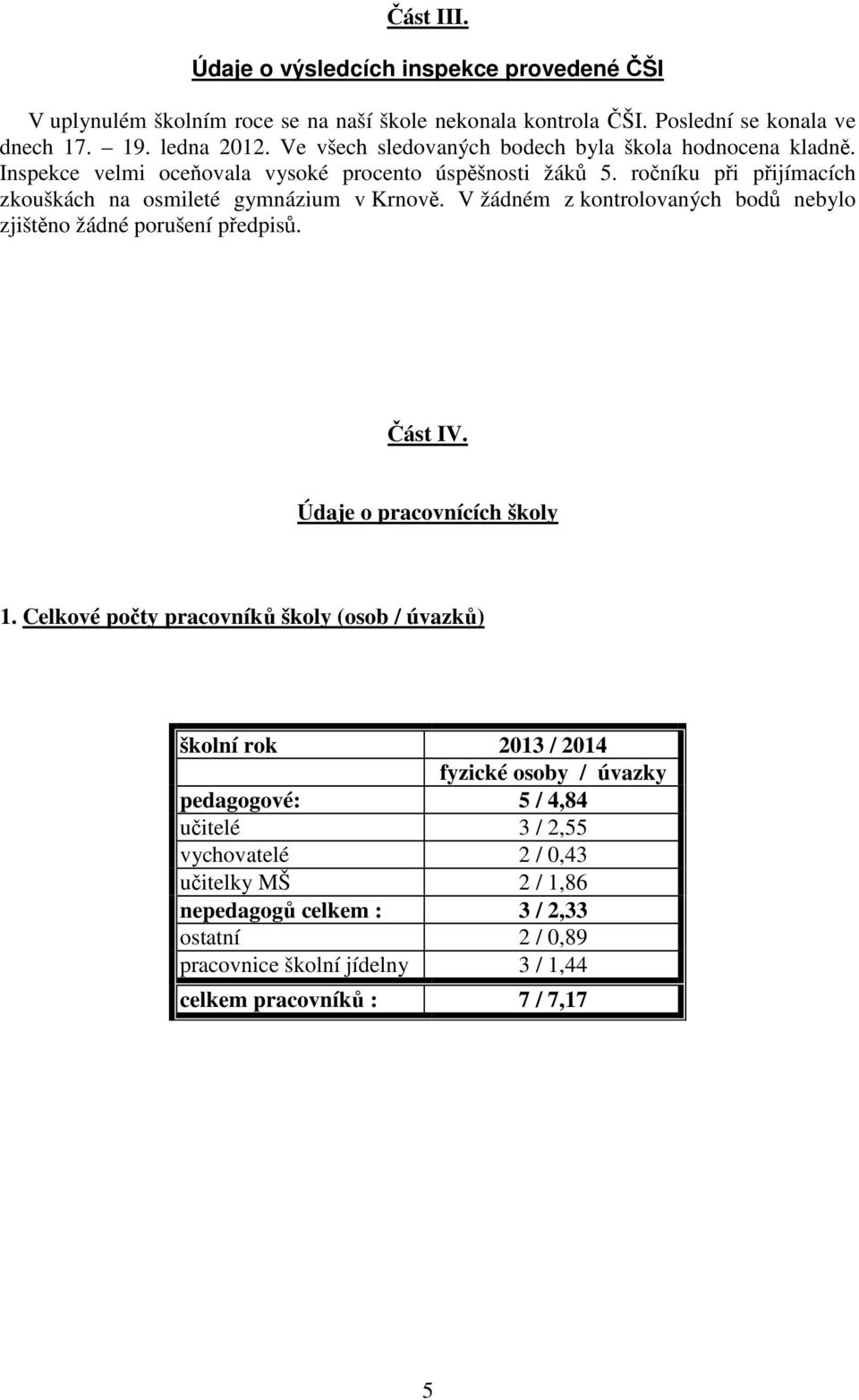 V žádném z kontrolovaných bodů nebylo zjištěno žádné porušení předpisů. Část IV. Údaje o pracovnících školy 1.