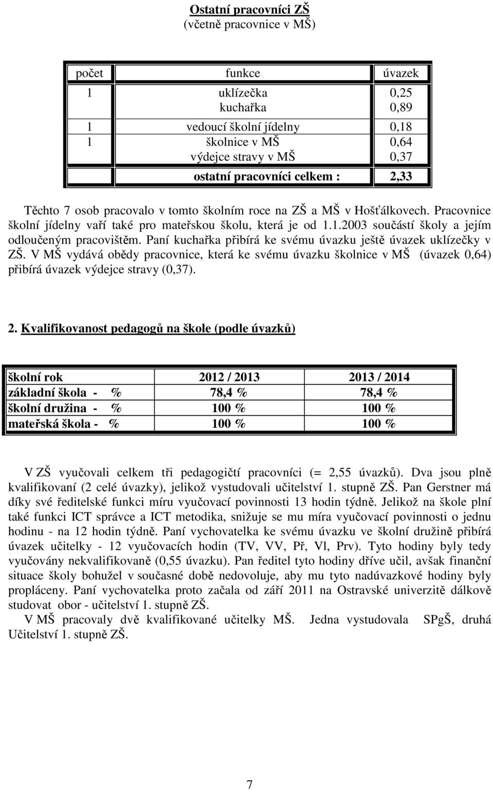 1.2003 součástí školy a jejím odloučeným pracovištěm. Paní kuchařka přibírá ke svému úvazku ještě úvazek uklízečky v ZŠ.