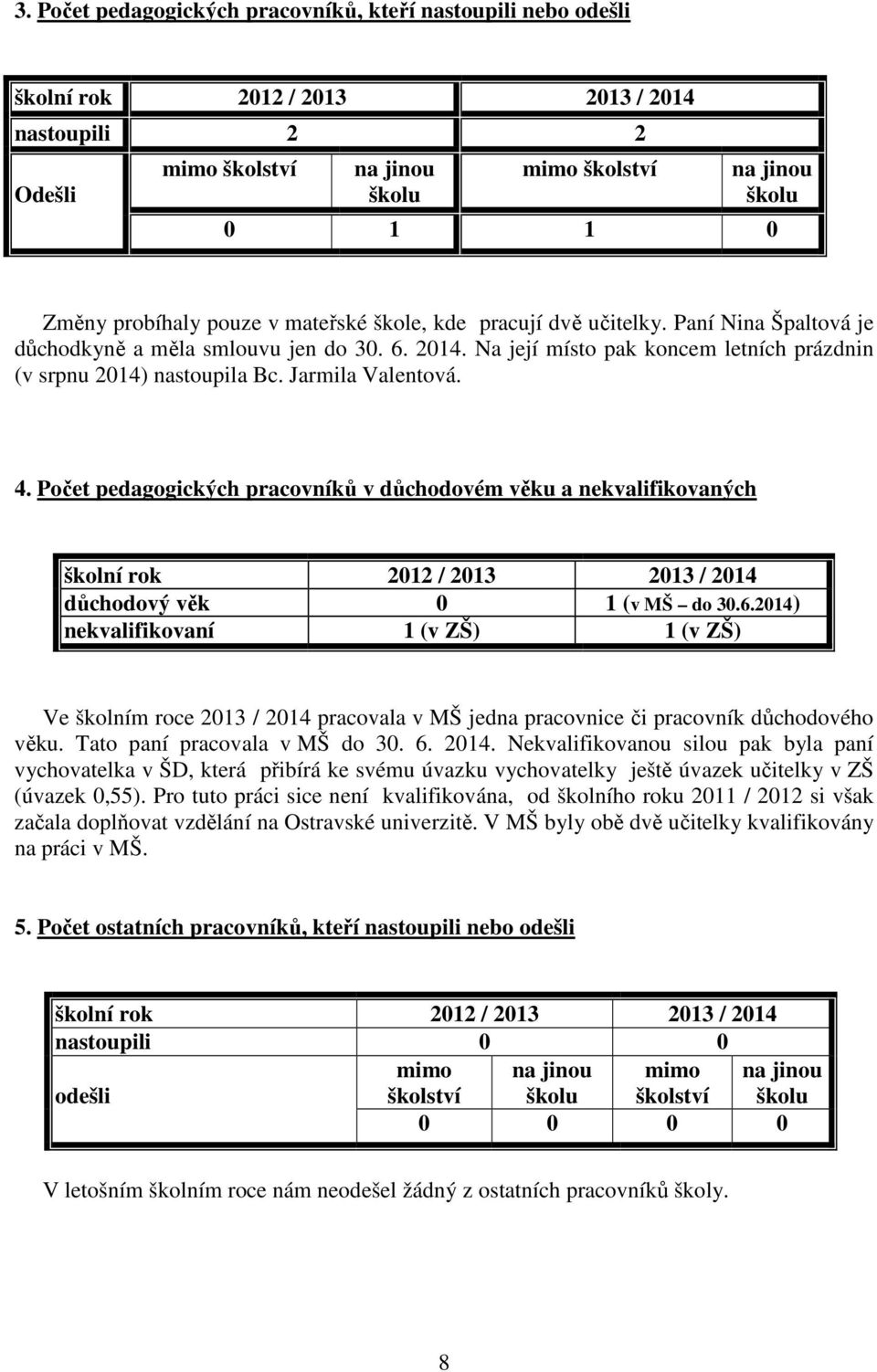 Jarmila Valentová. 4. Počet pedagogických pracovníků v důchodovém věku a nekvalifikovaných školní rok 2012 / 2013 2013 / 2014 důchodový věk 0 1 (v MŠ do 30.6.