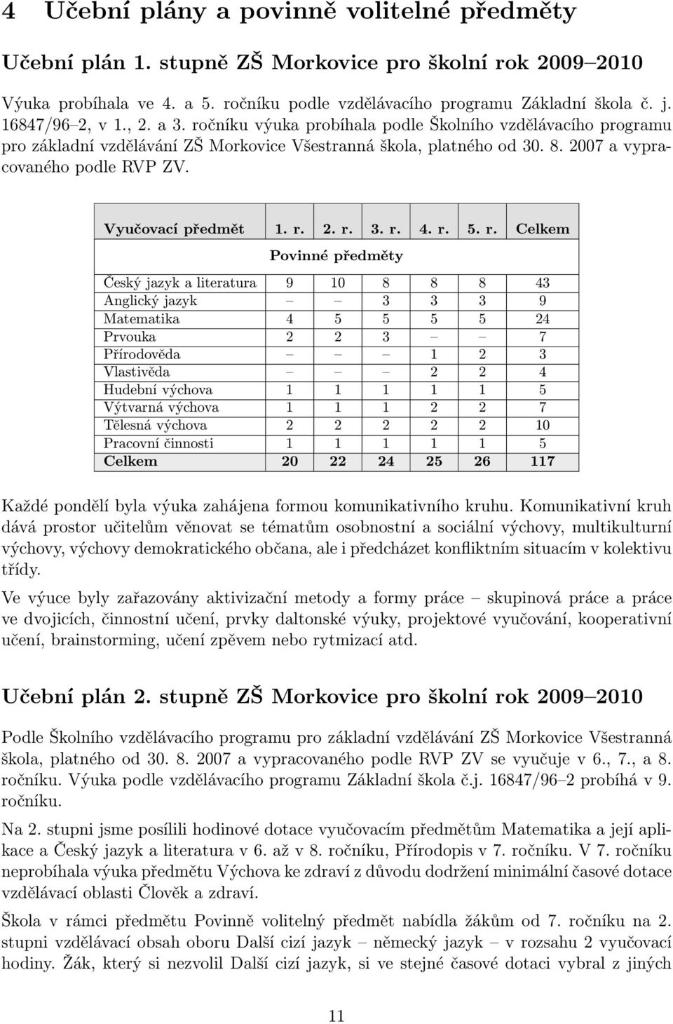 Vyučovací předmět 1. r.