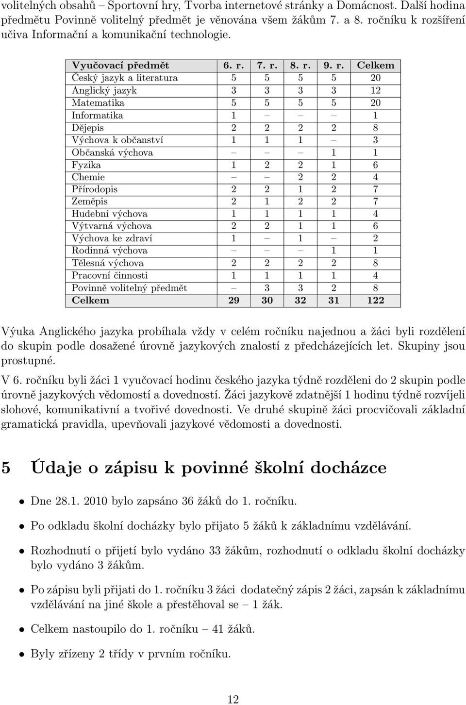 zšíření učiva Informační a komunikační technologie. Vyučovací předmět 6. r.