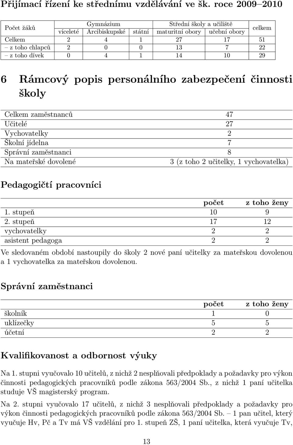 10 29 6 Rámcový popis personálního zabezpečení činnosti školy Celkem zaměstnanců 47 Učitelé 27 Vychovatelky 2 Školní jídelna 7 Správní zaměstnanci 8 Na mateřské dovolené 3 (z toho 2 učitelky, 1