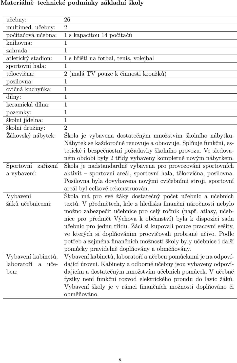kroužků) posilovna: 1 cvičná kuchyňka: 1 dílny: 1 keramická dílna: 1 pozemky: 1 školní jídelna: 1 školní družiny: 2 Žákovský nábytek: Škola je vybavena dostatečným množstvím školního nábytku.