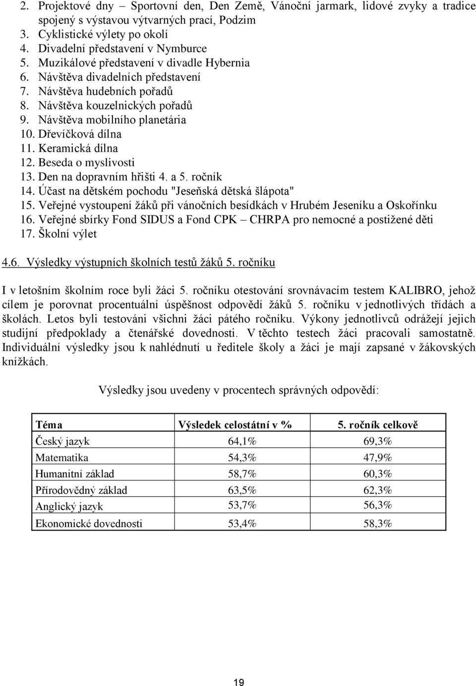 Keramická dílna 12. Beseda o myslivosti 13. Den na dopravním hřišti 4. a 5. ročník 14. Účast na dětském pochodu "Jeseňská dětská šlápota" 15.