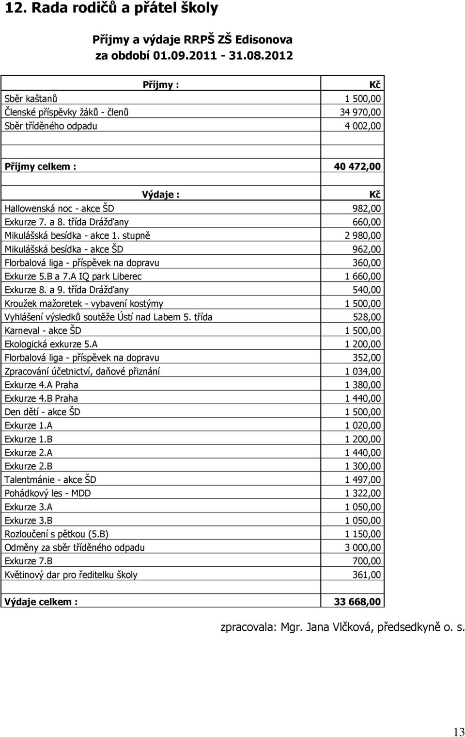 třída Drážďany 660,00 Mikulášská besídka - akce 1. stupně 2 980,00 Mikulášská besídka - akce ŠD 962,00 Florbalová liga - příspěvek na dopravu 360,00 Exkurze 5.B a 7.