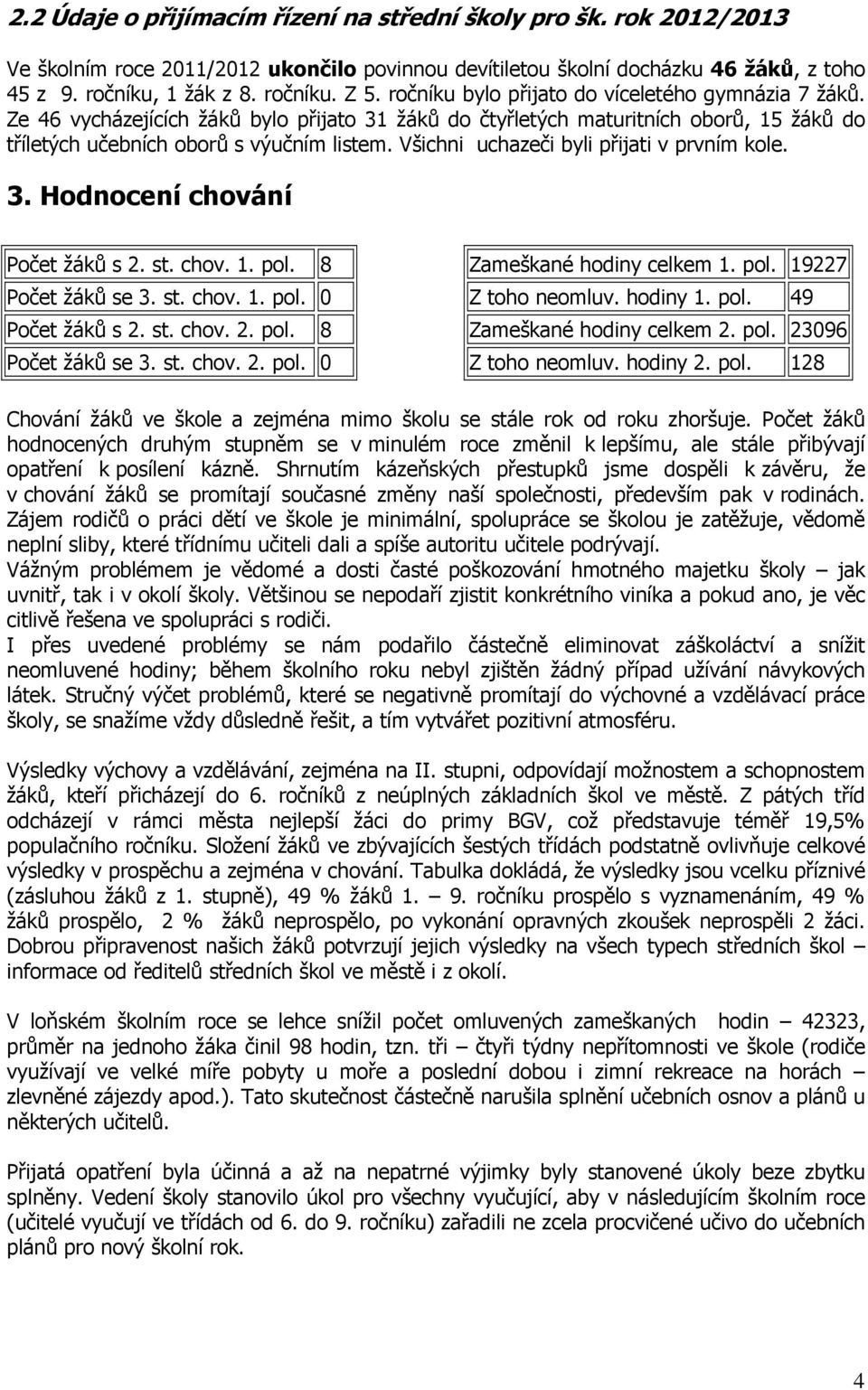 Všichni uchazeči byli přijati v prvním kole. 3. Hodnocení chování Počet žáků s 2. st. chov. 1. pol. 8 Počet žáků se 3. st. chov. 1. pol. 0 Počet žáků s 2. st. chov. 2. pol. 8 Počet žáků se 3. st. chov. 2. pol. 0 Zameškané hodiny celkem 1.