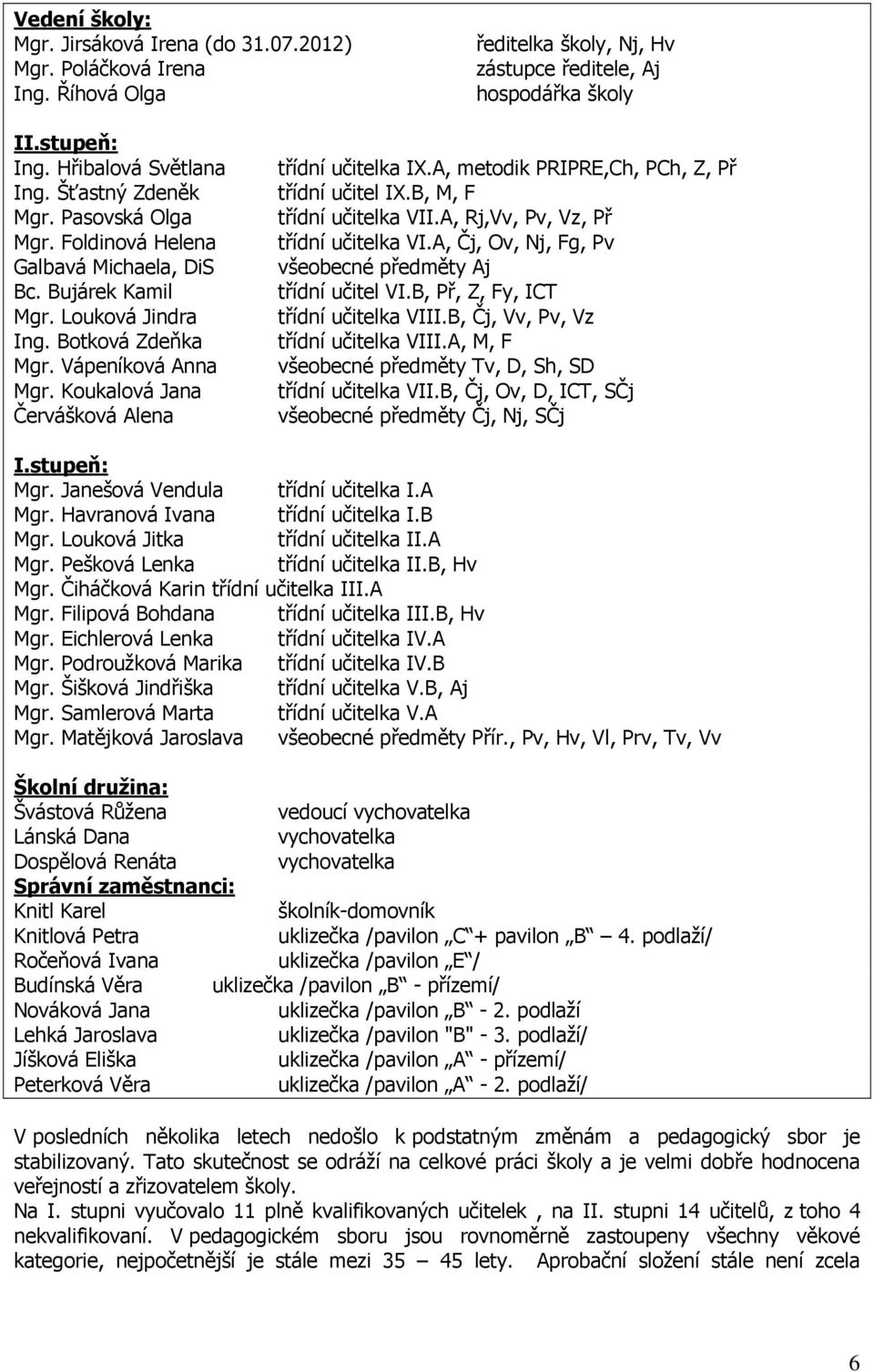 Koukalová Jana Červášková Alena třídní učitelka IX.A, metodik PRIPRE,Ch, PCh, Z, Př třídní učitel IX.B, M, F třídní učitelka VII.A, Rj,Vv, Pv, Vz, Př třídní učitelka VI.