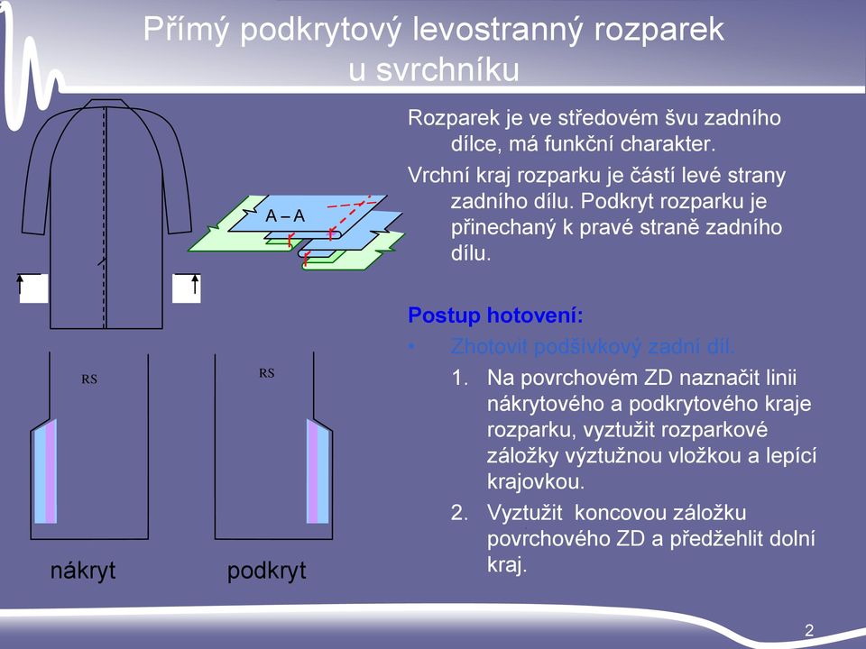 A nákryt A podkryt Postup hotovení: Zhotovit podšívkový zadní díl. 1.