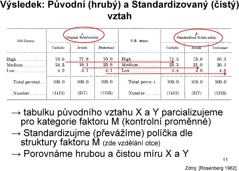 proměnné) Standardizujme (převážíme) políčka dle struktury faktoru M