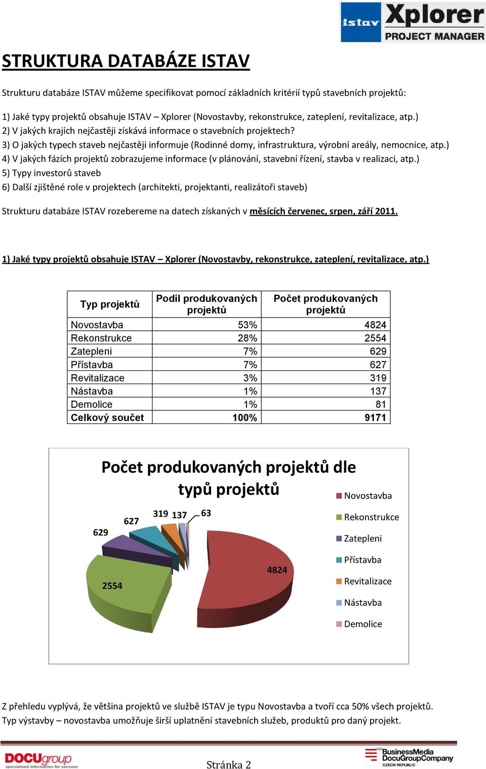 3) O jakých typech staveb nejčastěji informuje (, infrastruktura, výrobní areály, nemocnice, atp.