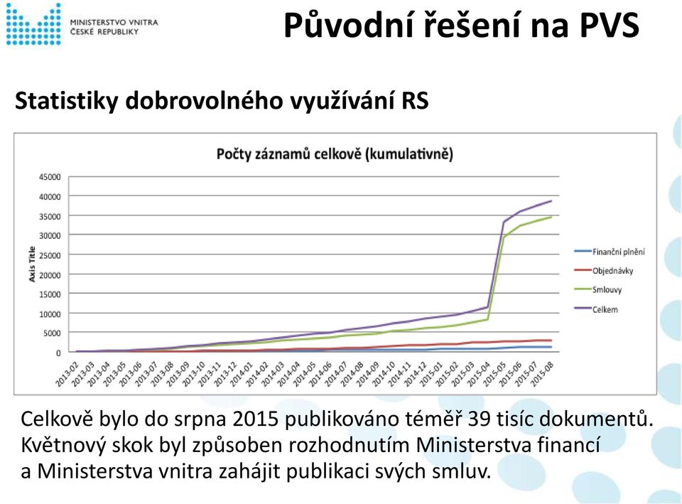 dokumentů.