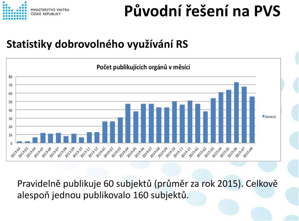 publikuje 60 subjektů (průměr za rok