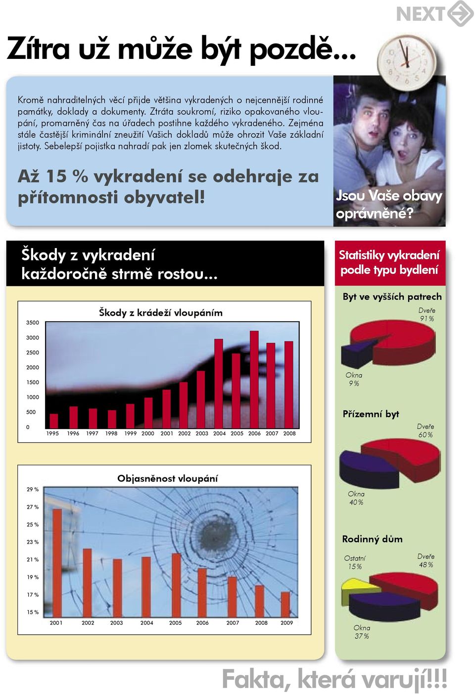 Sebelepší pojistka nahradí pak jen zlomek skutečných škod. Až 15 % vykradení se odehraje za přítomnosti obyvatel! Škody z vykradení každo ročně strmě rostou... Jsou Vaše obavy oprávněné?