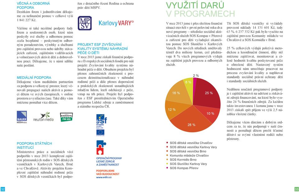 provozu nebo údržby stávajících zařízení, zajištěním vzdělávacích a volnočasových aktivit dětí a dobrovolnou prací. Děkujeme, že s námi sdílíte naše poslání.