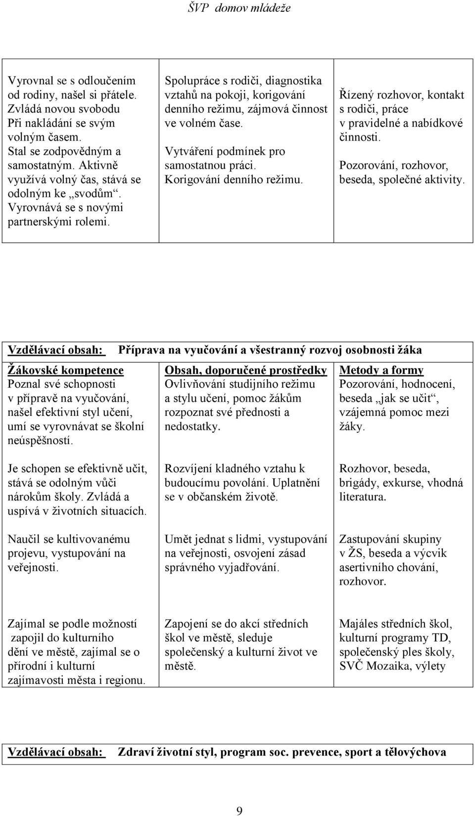 Korigování denního režimu. Řízený rozhovor, kontakt s rodiči, práce v pravidelné a nabídkové činnosti. Pozorování, rozhovor, beseda, společné aktivity.