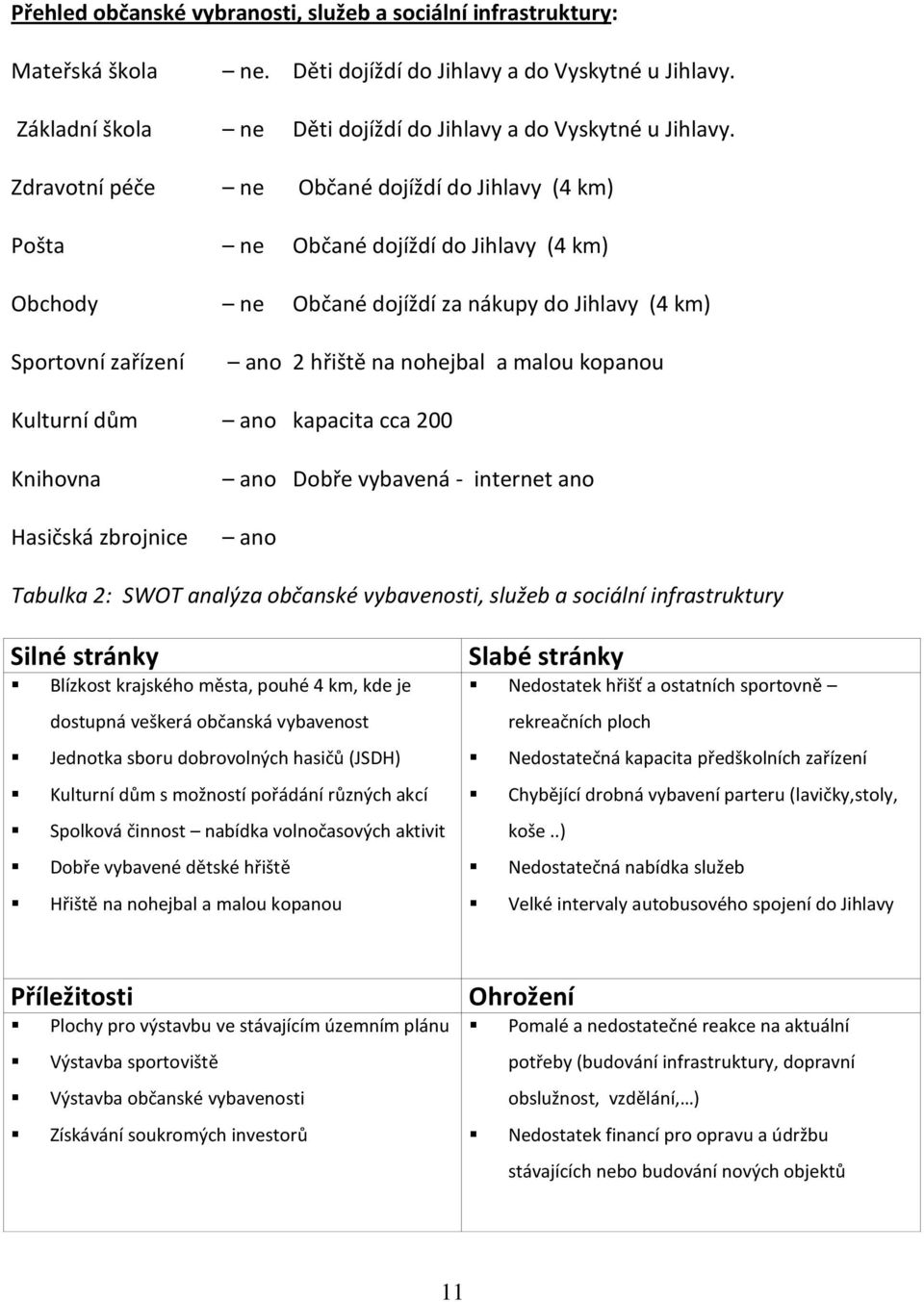 kopanou Kulturní dům ano kapacita cca 200 Knihovna Hasičská zbrojnice ano Dobře vybavená - internet ano ano Tabulka 2: SWOT analýza občanské vybavenosti, služeb a sociální infrastruktury Silné