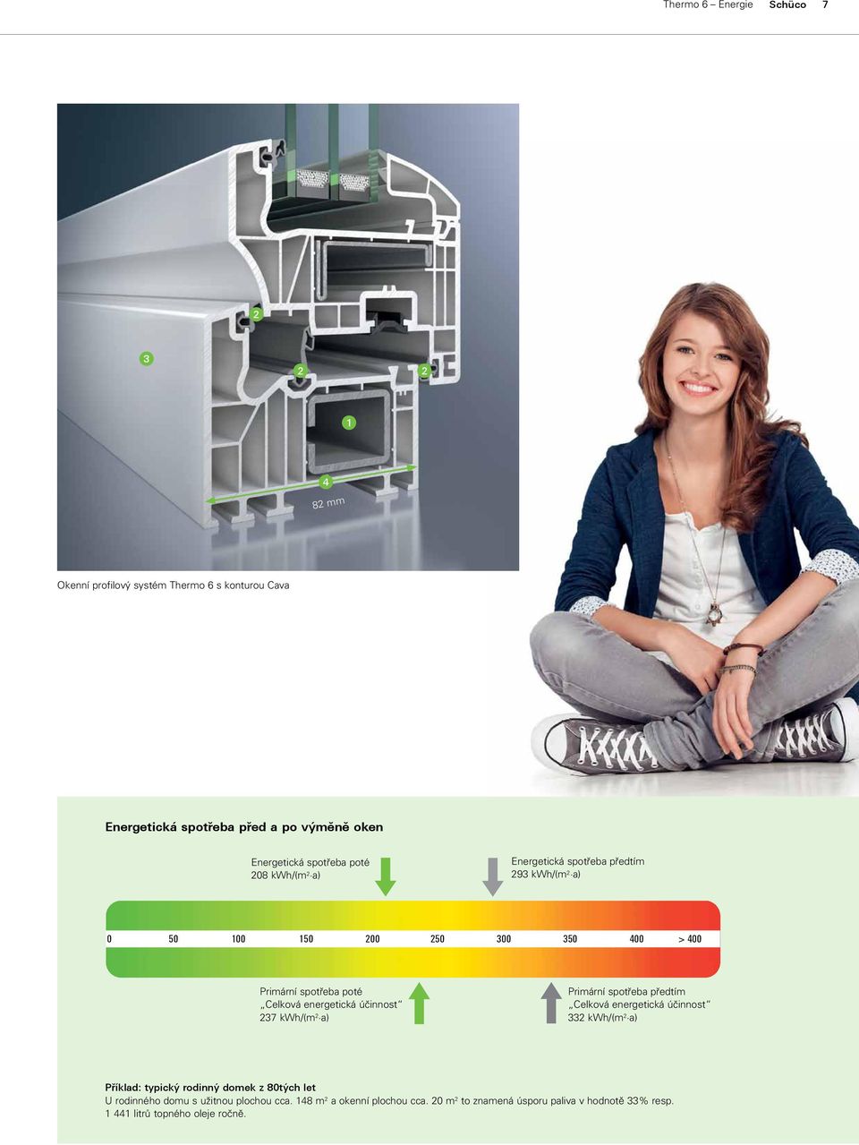 energetická účinnost 37 kwh/(m a) Primární spotřeba předtím Celková energetická účinnost 33 kwh/(m a) Příklad: typický rodinný domek z 80tých