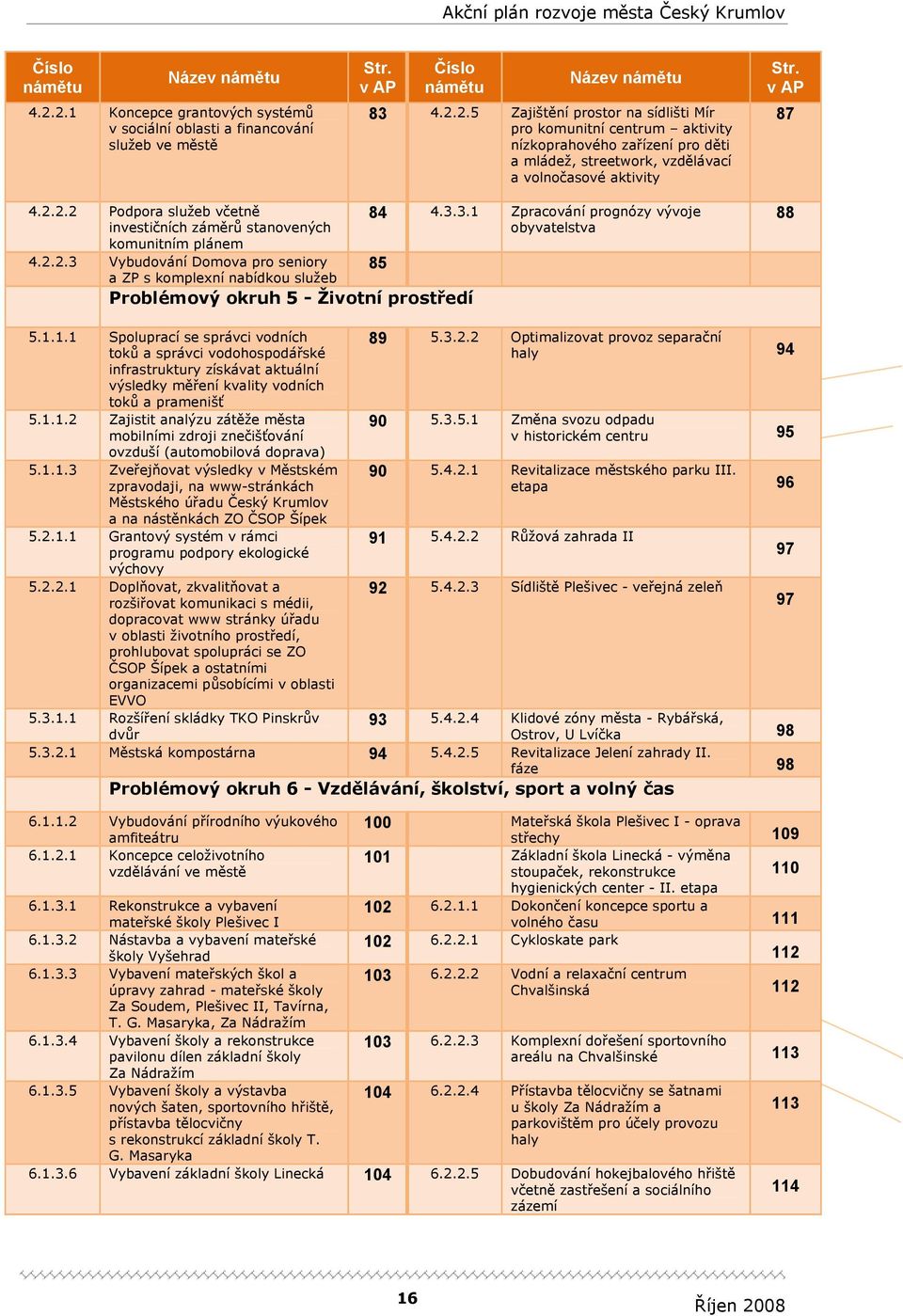 1.1.1 Spoluprací se správci vodních toků a správci vodohospodářské infrastruktury získávat aktuální výsledky měření kvality vodních toků a pramenišť 5.1.1.2 Zajistit analýzu zátěže města mobilními zdroji znečišťování ovzduší (automobilová doprava) 5.