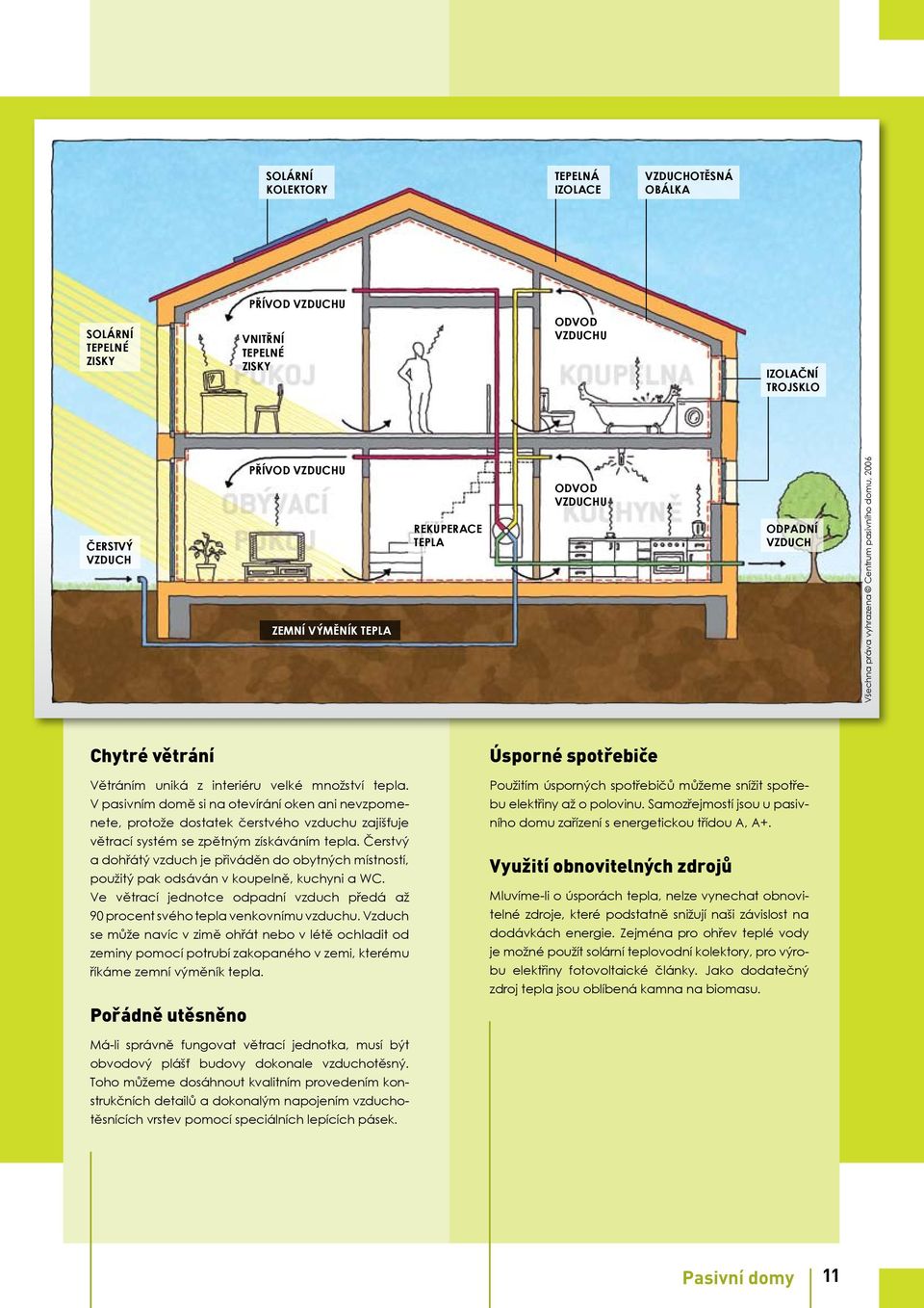 V pasivním domě si na otevírání oken ani nevzpomenete, protože dostatek čerstvého vzduchu zajišťuje větrací systém se zpětným získáváním tepla.