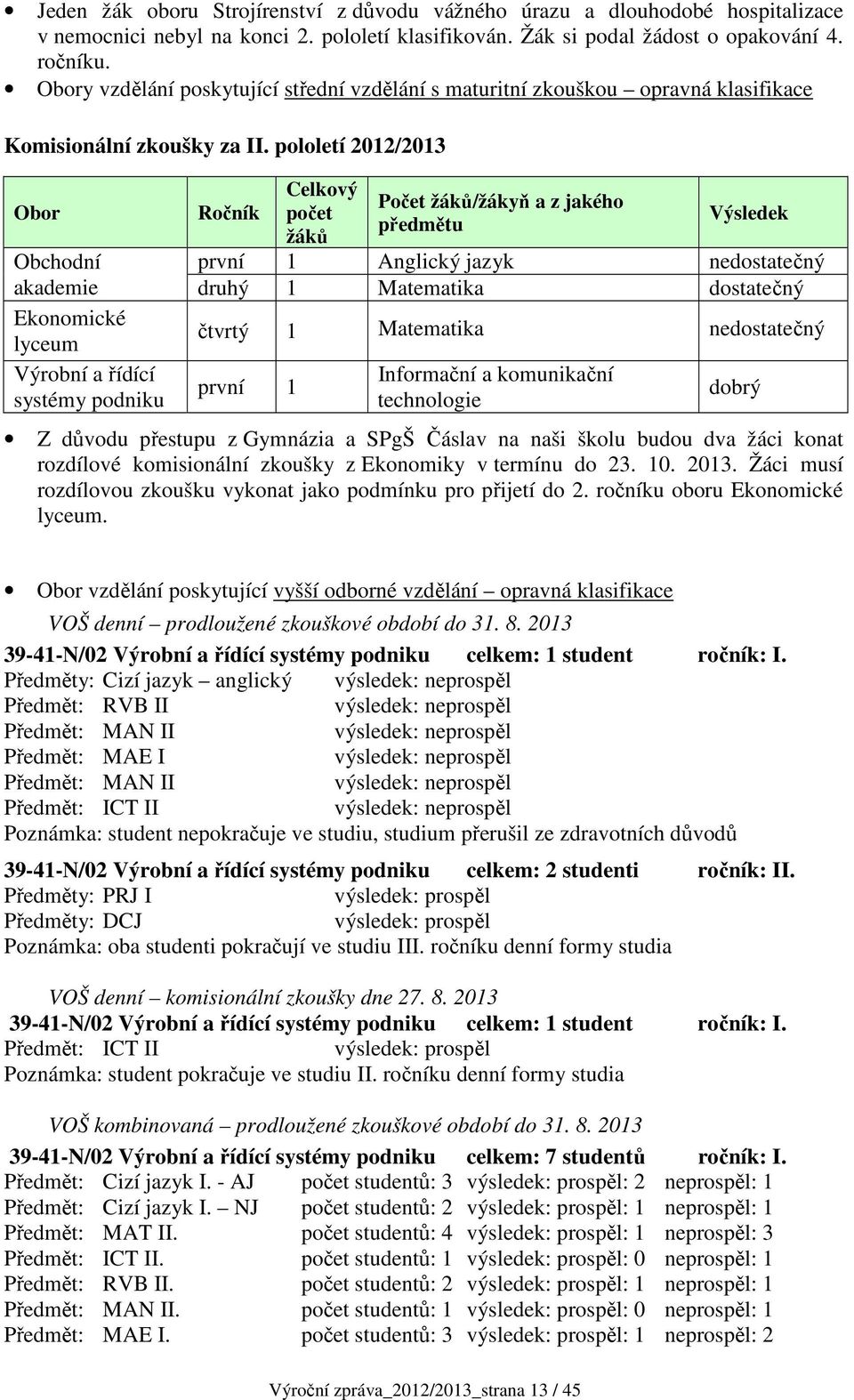 pololetí 2012/2013 Obor Obchodní akademie Ekonomické lyceum Výrobní a řídící systémy podniku Ročník Celkový počet žáků Počet žáků/žákyň a z jakého předmětu Výsledek první 1 Anglický jazyk