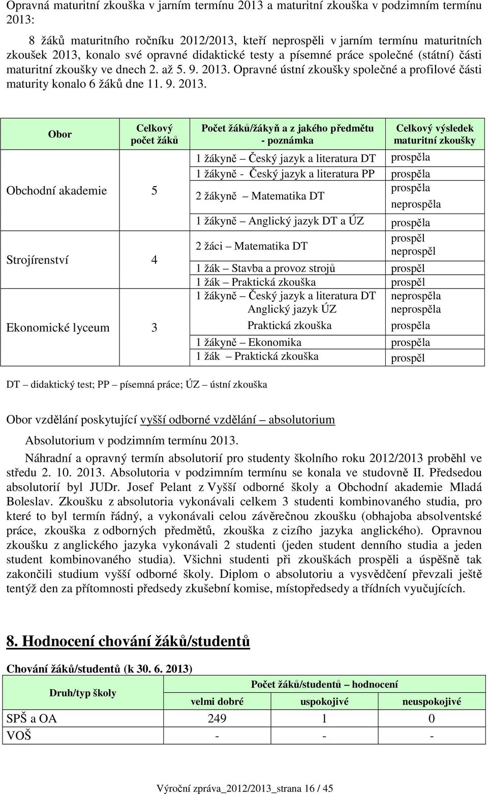 Opravné ústní zkoušky společné a profilové části maturity konalo 6 žáků dne 11. 9. 2013.