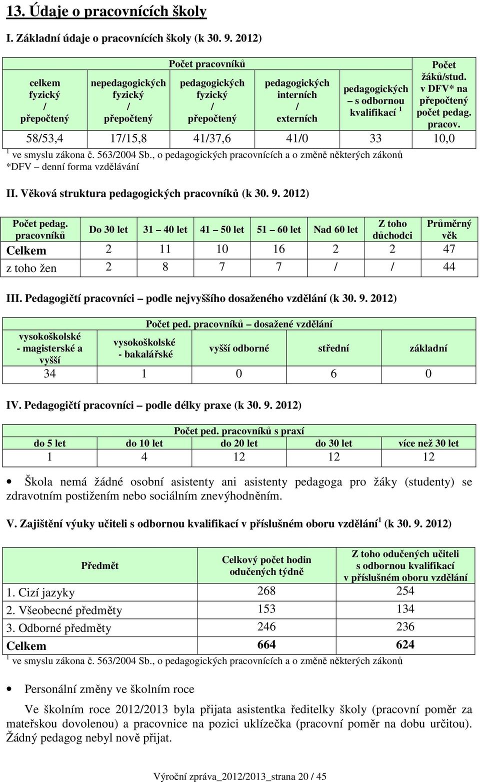 Počet žáků/stud. v DFV* na přepočtený počet pedag. pracov. 58/53,4 17/15,8 41/37,6 41/0 33 10,0 1 ve smyslu zákona č. 563/2004 Sb.