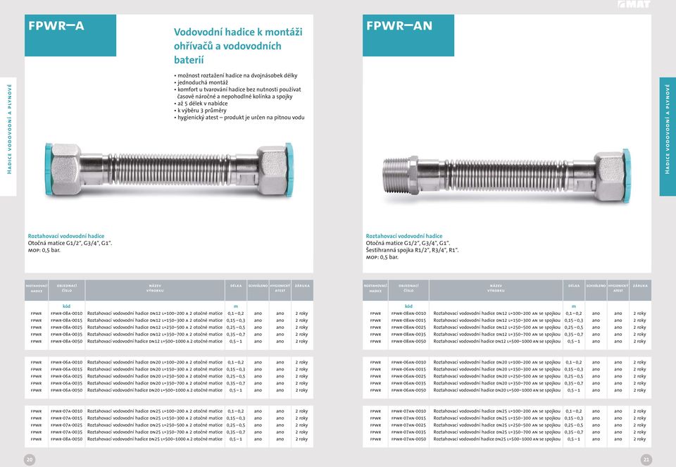 roztahovací schváleno hygienický atest roztahovací schváleno hygienický atest FPWR FPWR-08A-0010 Roztahovací vodovodní DN12 L=100 200 A 2 otočné atice 0,1 0,2 ano ano 2 roky FPWR FPWR-08A-0015