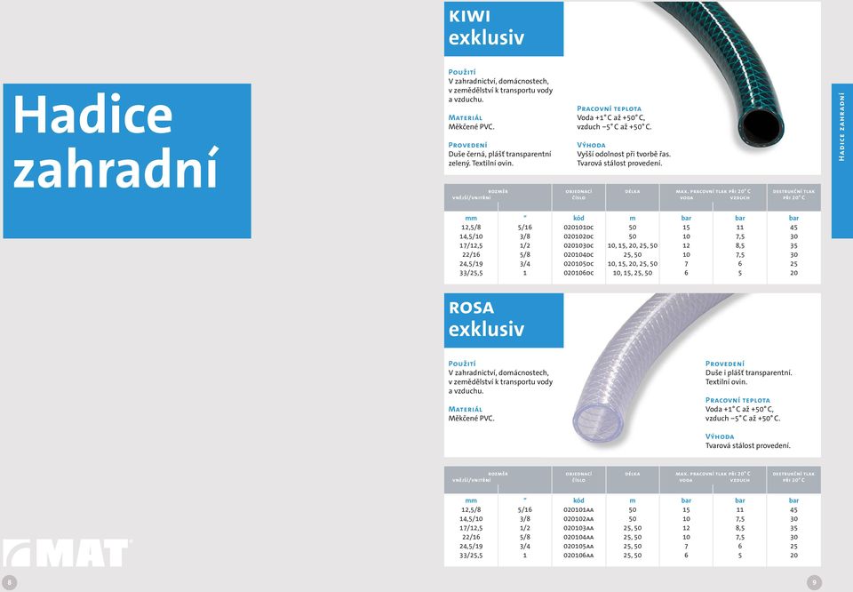 pracovní tlak bar bar bar 12,5/8 5/16 020101DC 50 15 11 45 14,5/10 3/8 020102DC 50 10 7,5 30 17/12,5 1/2 020103DC 10, 15, 20, 25, 50 12 8,5 35 22/16 5/8 020104DC 25, 50 10 7,5 30 24,5/19 3/4 020105DC