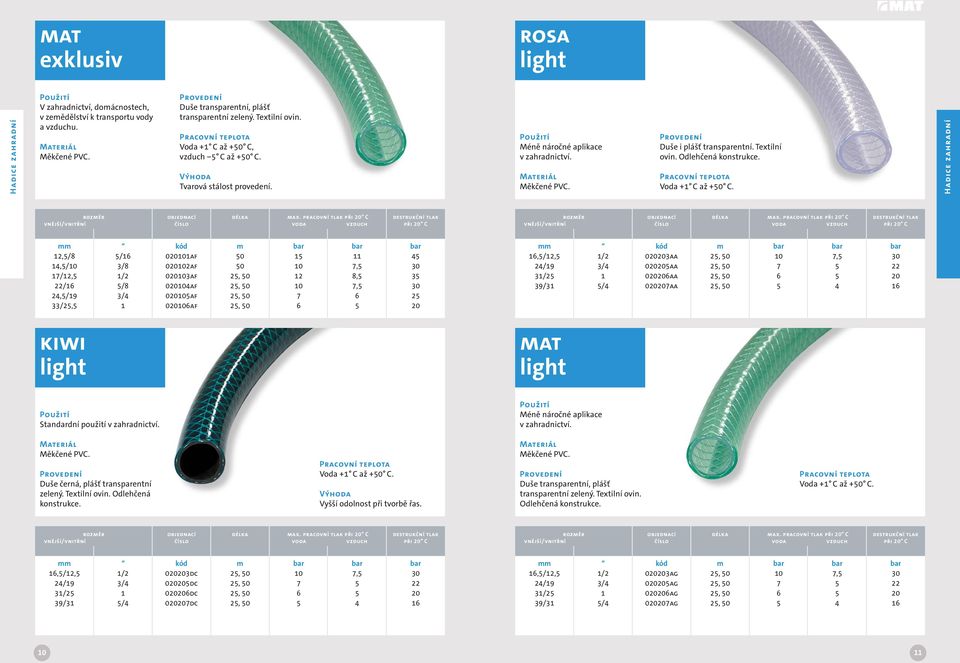 pracovní tlak bar bar bar 12,5/8 5/16 020101AF 50 15 11 45 14,5/10 3/8 020102AF 50 10 7,5 30 17/12,5 1/2 020103AF 25, 50 12 8,5 35 22/16 5/8 020104AF 25, 50 10 7,5 30 24,5/19 3/4 020105AF 25, 50 7 6