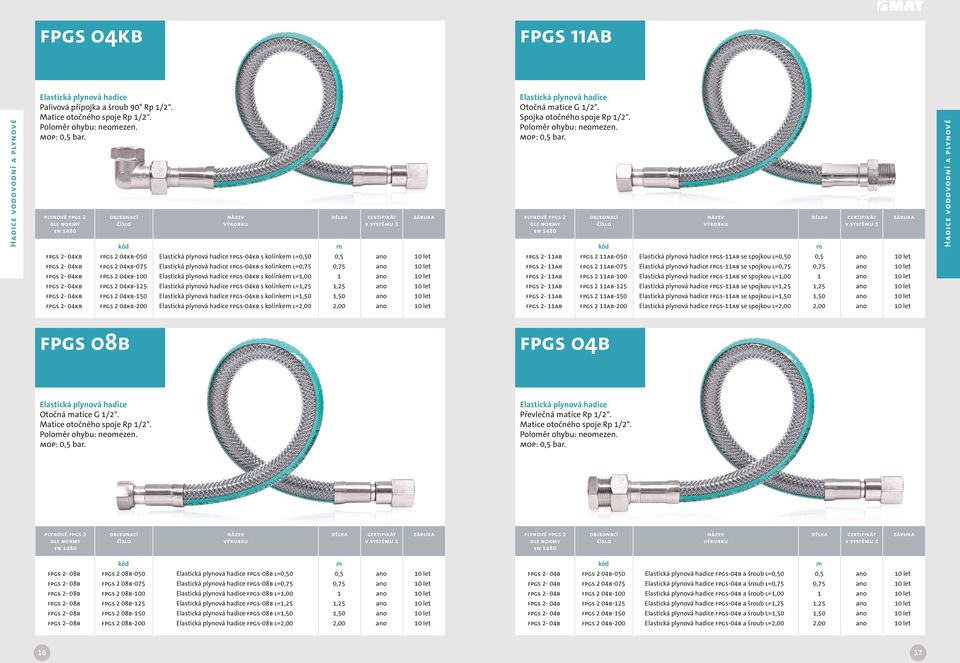 kolínke L=0,75 0,75 ano 10 let FPGS 2-04KB FPGS 2 04KB-100 Elastická plynová FPGS-04KB s kolínke L=1,00 1 ano 10 let FPGS 2-04KB FPGS 2 04KB-125 Elastická plynová FPGS-04KB s kolínke L=1,25 1,25 ano