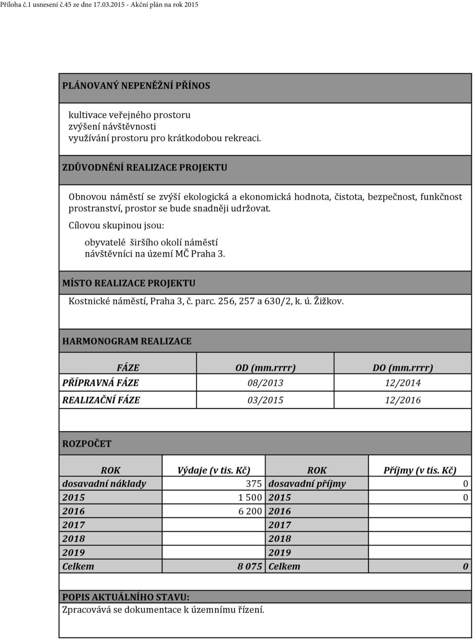 Cílovou skupinou jsou: obyvatelé širšího okolí náměstí návštěvníci na území MČ Praha 3. MÍSTO REALIZACE PROJEKTU Kostnické náměstí, Praha 3, č. parc. 256, 257 a 630/2, k. ú. Žižkov.