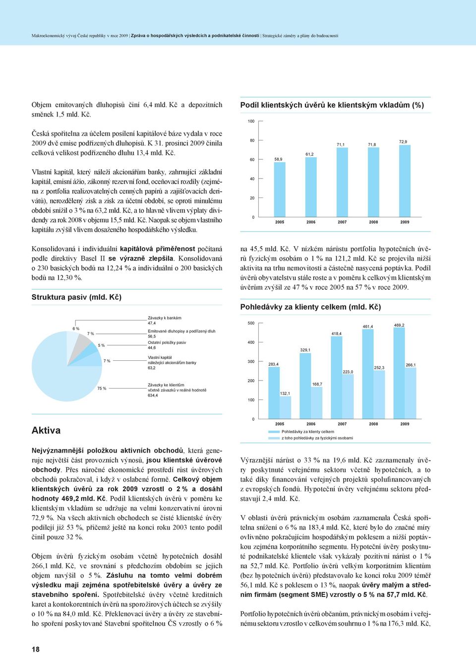 prosinci 2009 činila celková velikost podřízeného dluhu 13,4 mld. Kč.