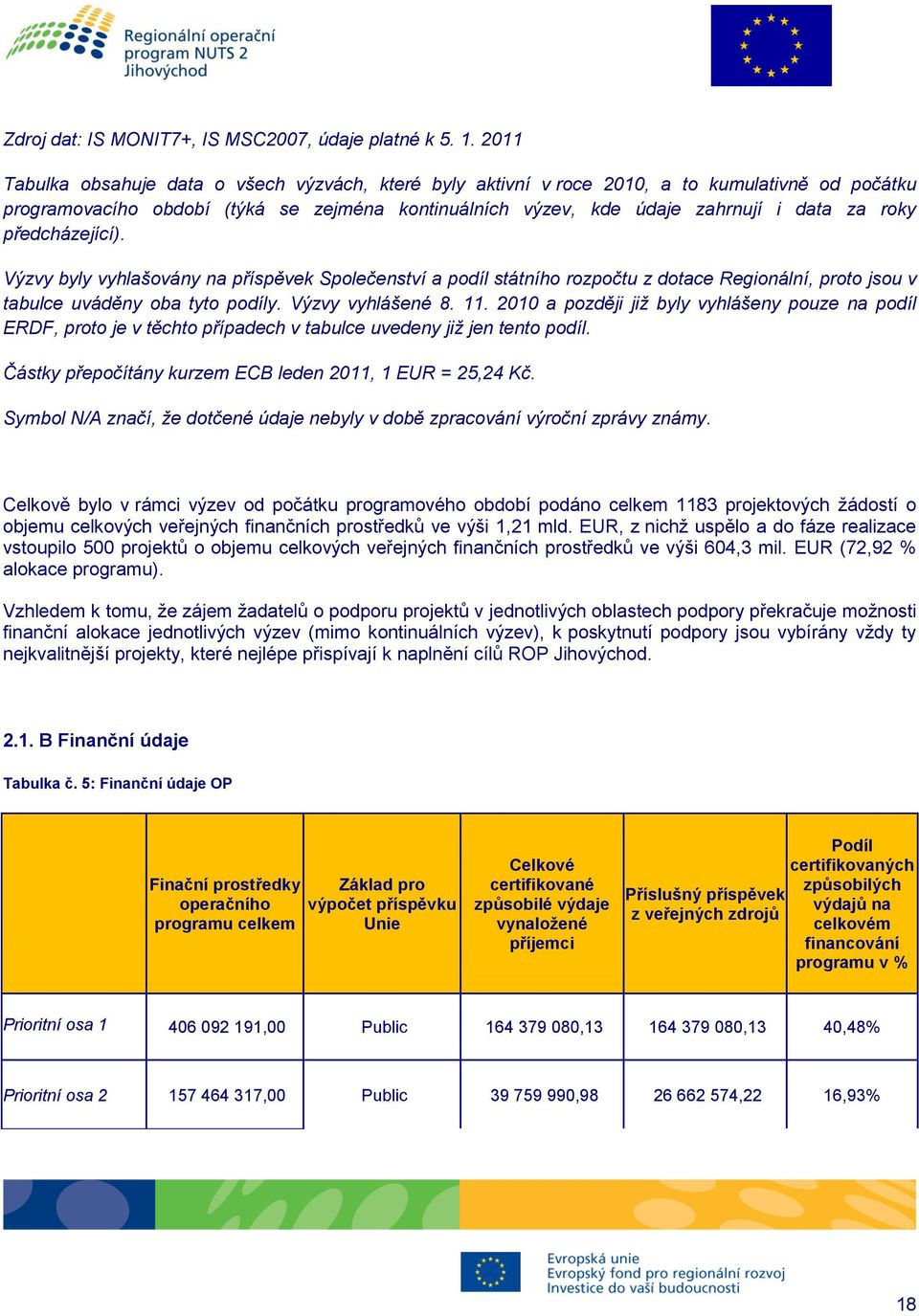 předcházející). Výzvy byly vyhlašovány na příspěvek Společenství a podíl státního rozpočtu z dotace Regionální, proto jsou v tabulce uváděny oba tyto podíly. Výzvy vyhlášené 8. 11.