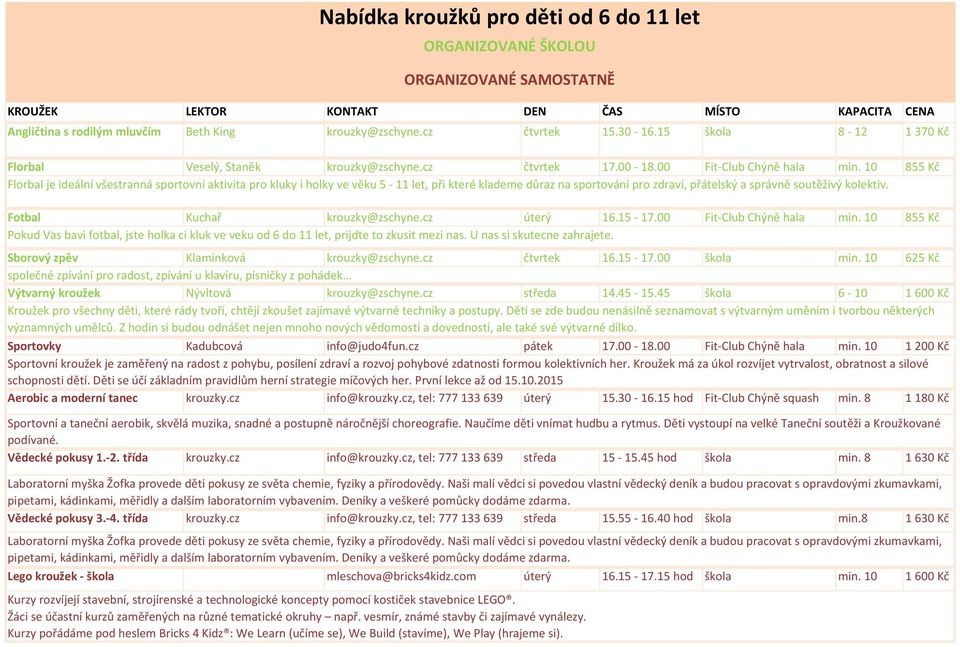 10 855 Kč Florbal je ideální všestranná sportovní aktivita pro kluky i holky ve věku 5-11 let, při které klademe důraz na sportování pro zdraví, přátelský a správně soutěživý kolektiv.