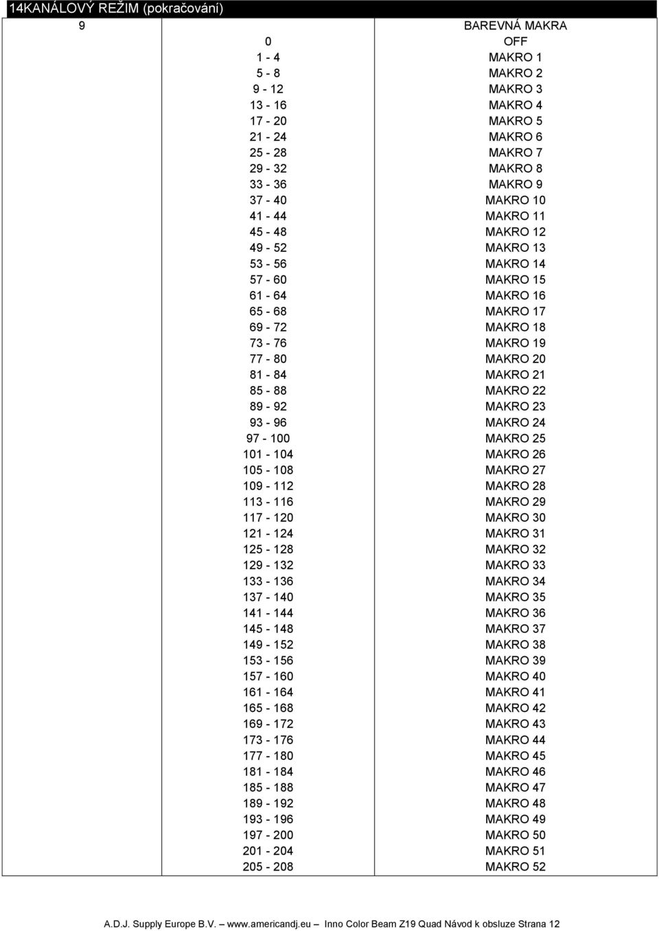 BAREVNÁ MAKRA OFF MAKRO 1 MAKRO 2 MAKRO 3 MAKRO 4 MAKRO 5 MAKRO 6 MAKRO 7 MAKRO 8 MAKRO 9 MAKRO 10 MAKRO 11 MAKRO 12 MAKRO 13 MAKRO 14 MAKRO 15 MAKRO 16 MAKRO 17 MAKRO 18 MAKRO 19 MAKRO 20 MAKRO 21