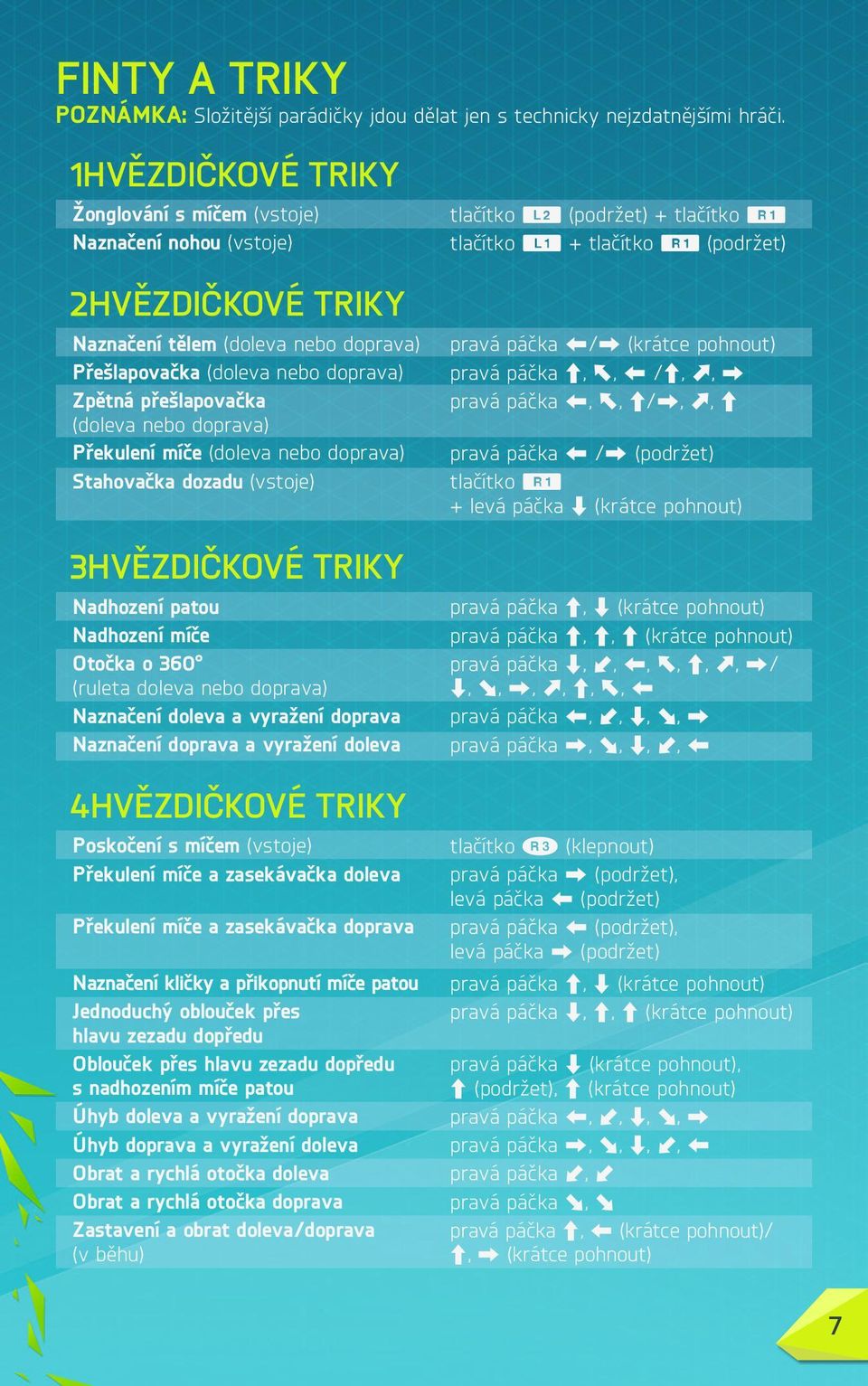 doprava) Překulení míče (doleva nebo doprava) Stahovačka dozadu (vstoje) 3HVĚZDIČKOVÉ TRIKY Nadhození patou Nadhození míče Otočka o 360 (ruleta doleva nebo doprava) Naznačení doleva a vyražení