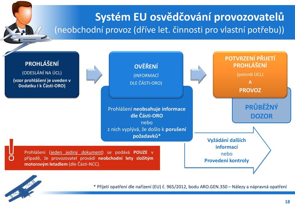 PROHLÁŠENÍ (potvrdí ÚCL) A PROVOZ Prohlášení neobsahuje informace dle Části-ORO nebo z nich vyplývá, že došlo k porušení požadavků* Prohlášení (jeden jediný dokument)